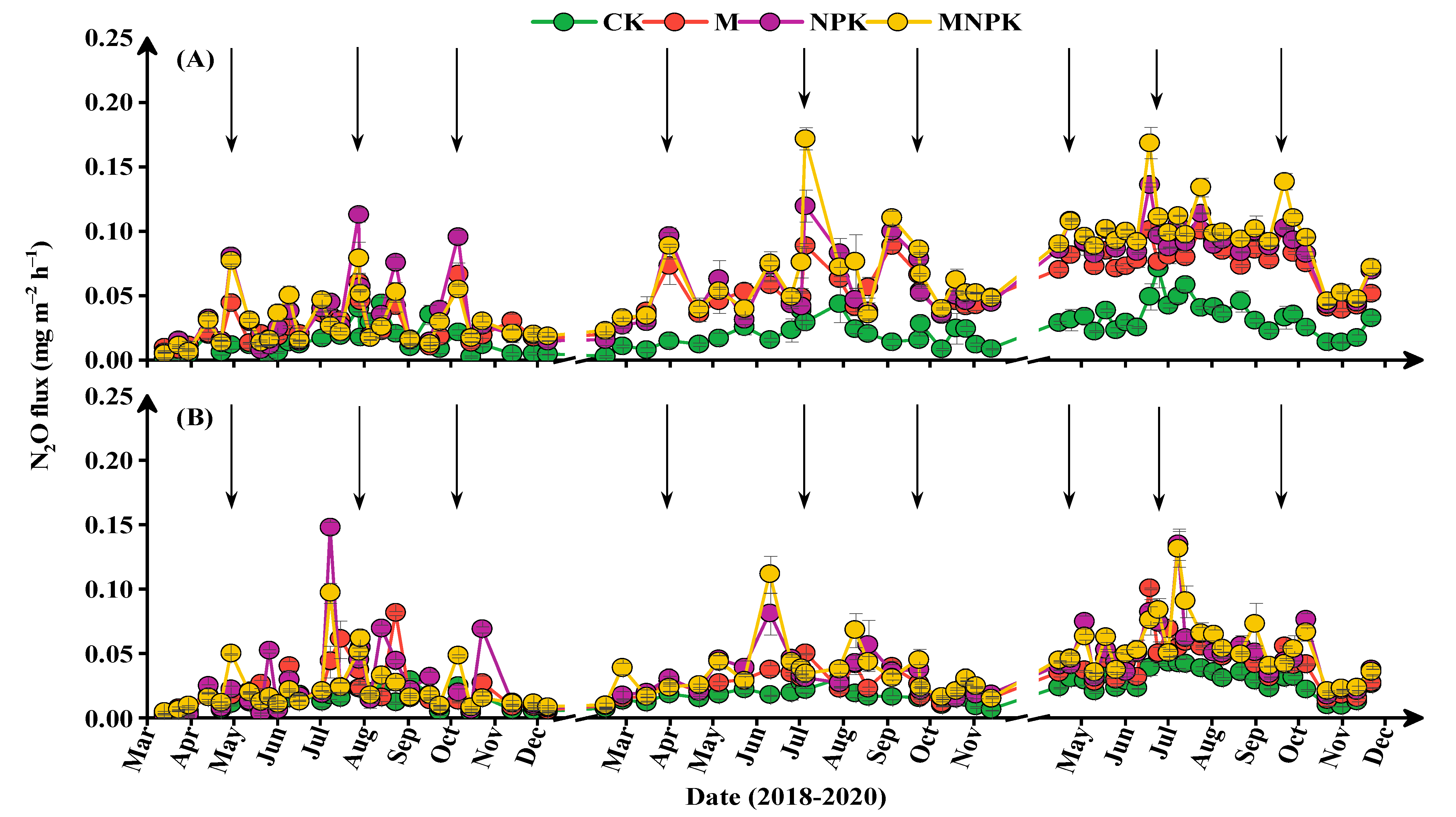 Agriculture 13 01211 g005 Agriculture 13 01211 g005