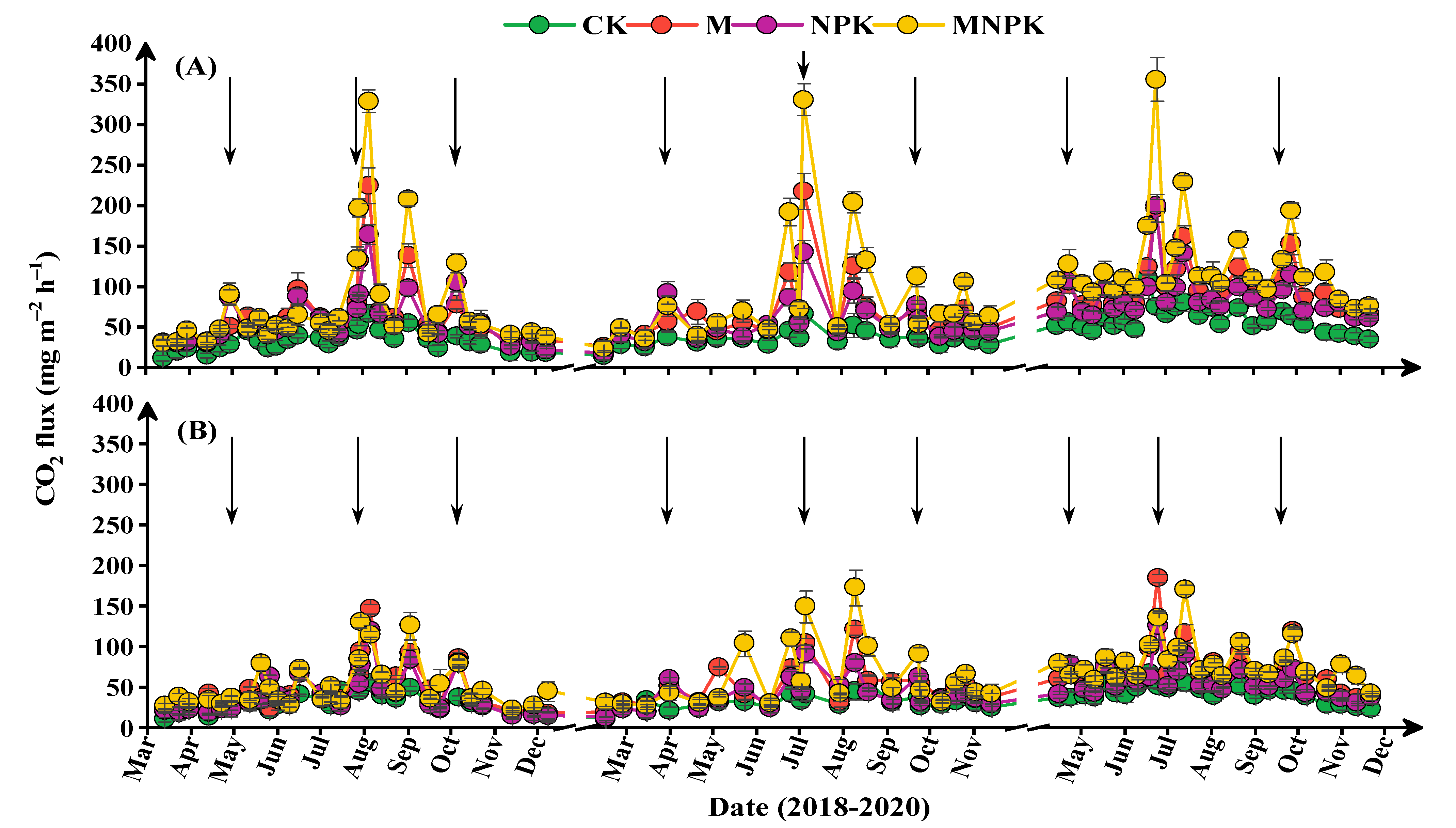 Agriculture 13 01211 g006 Agriculture 13 01211 g006