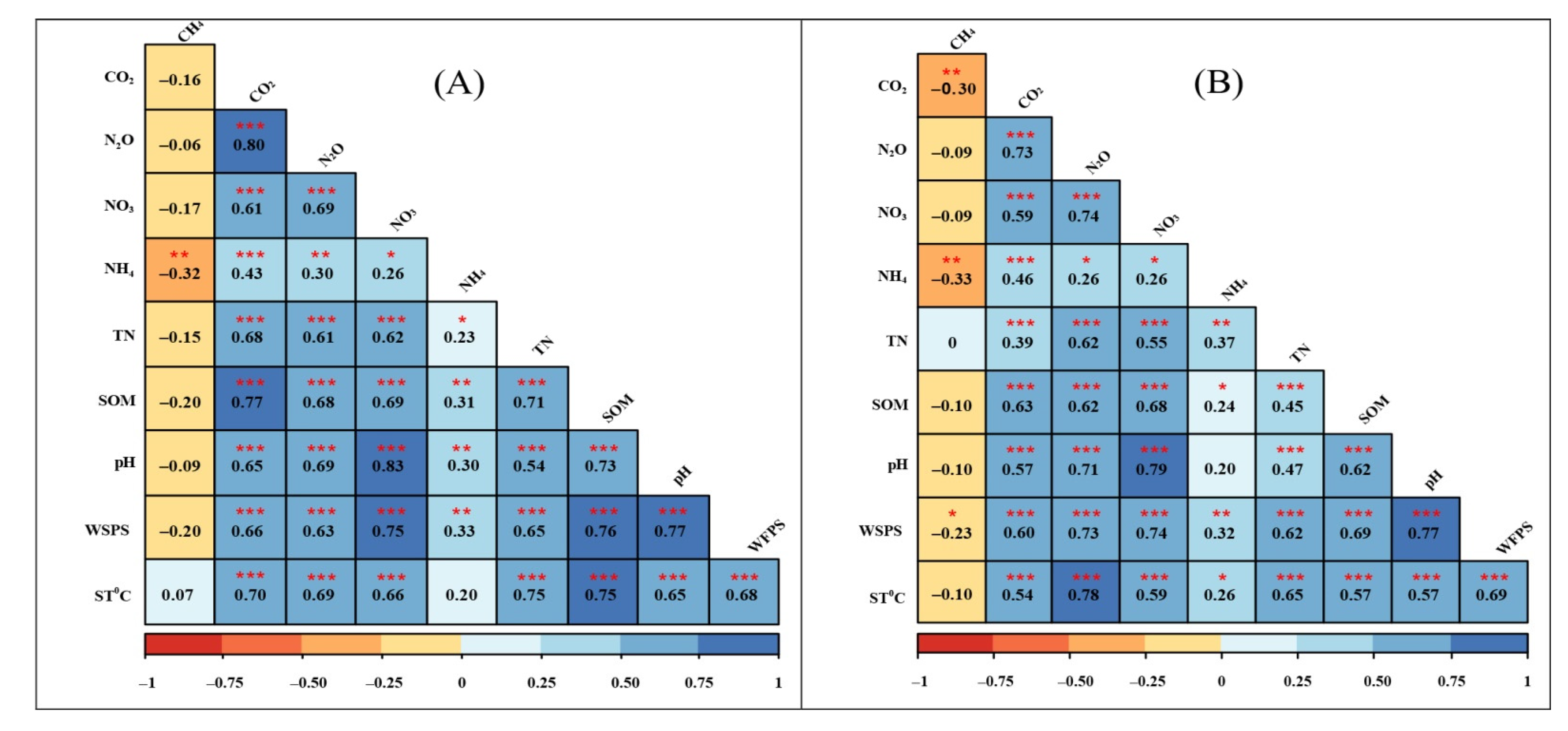 Agriculture 13 01211 g008 Agriculture 13 01211 g008