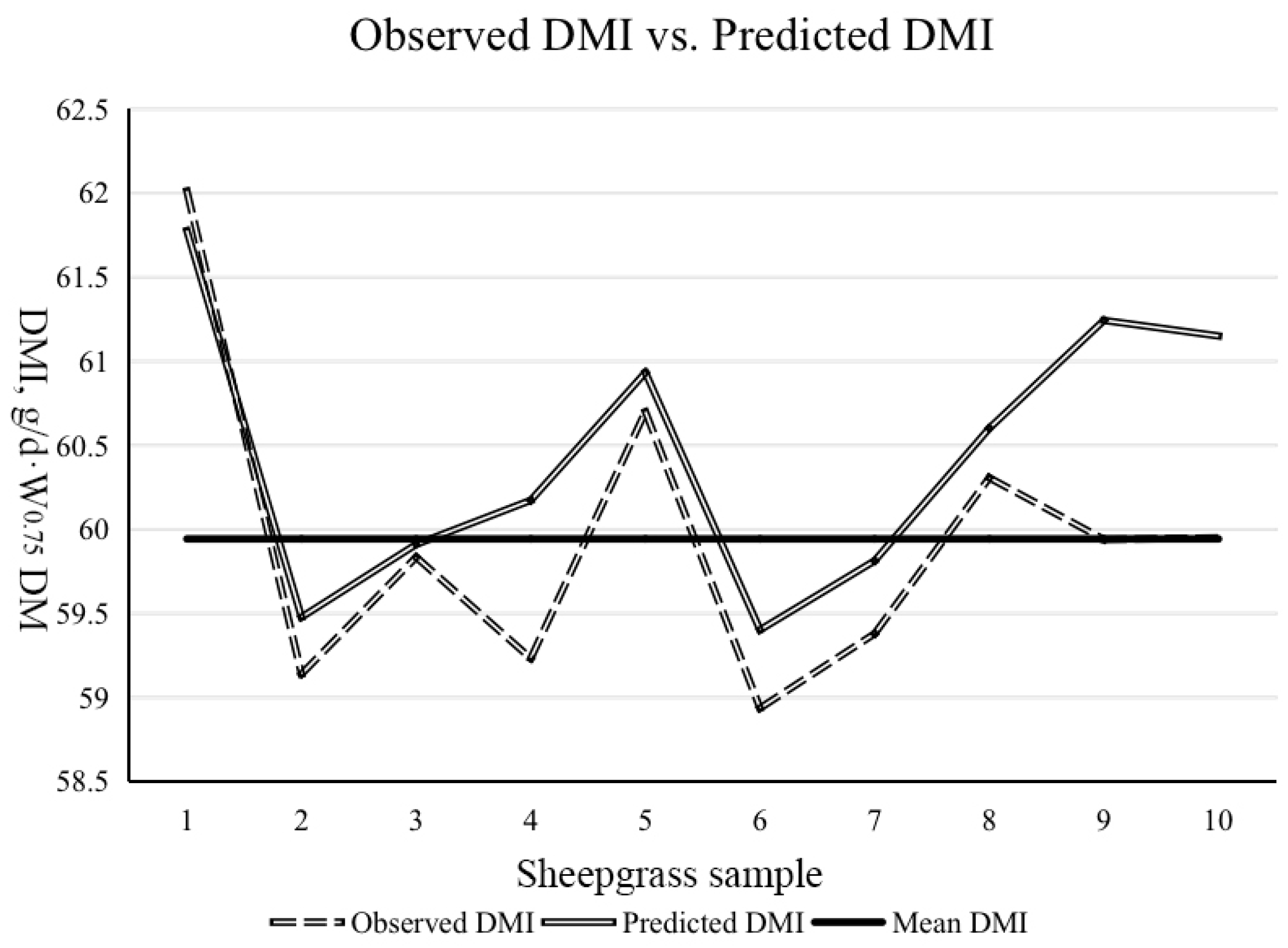 Agriculture 13 01213 g002