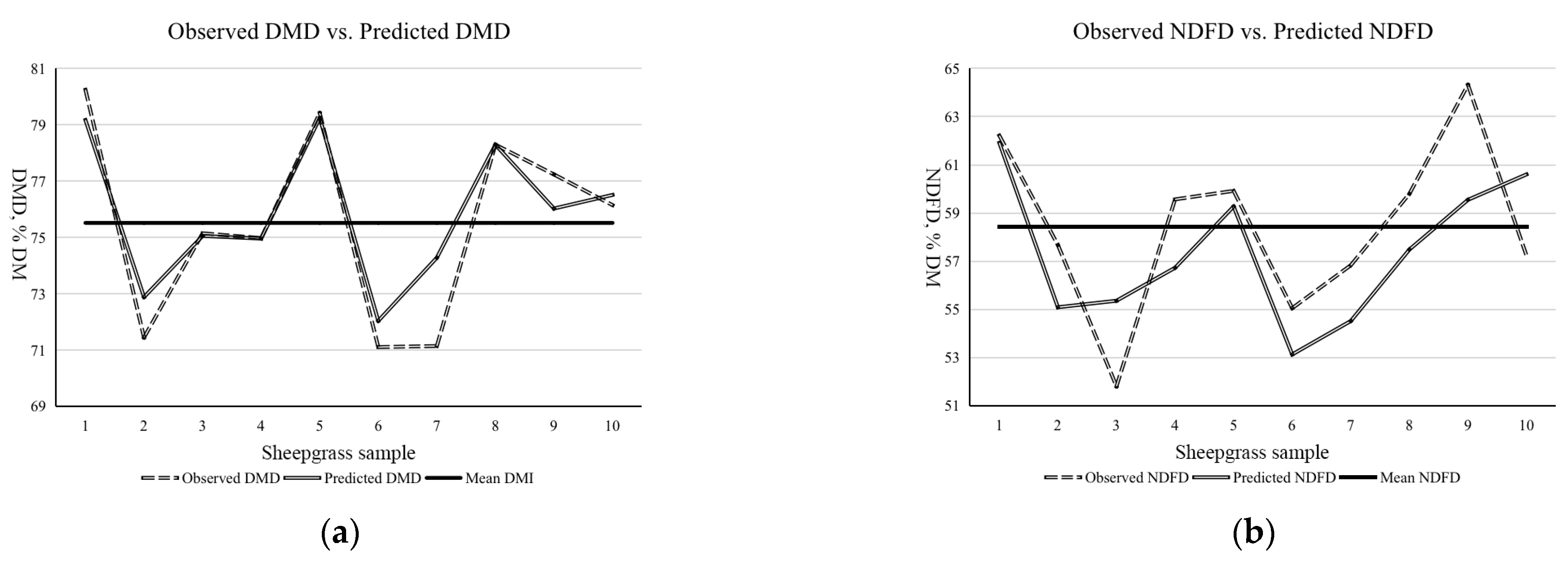 Agriculture 13 01213 g003