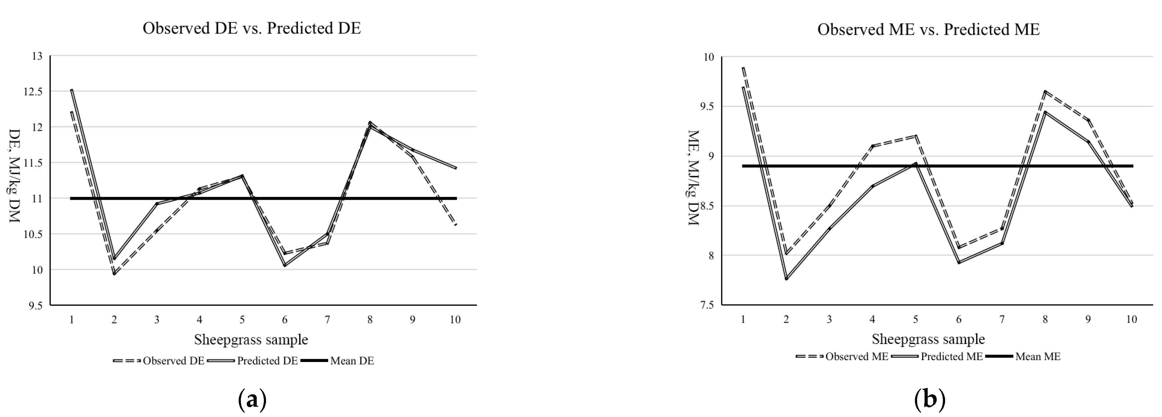 Agriculture 13 01213 g004