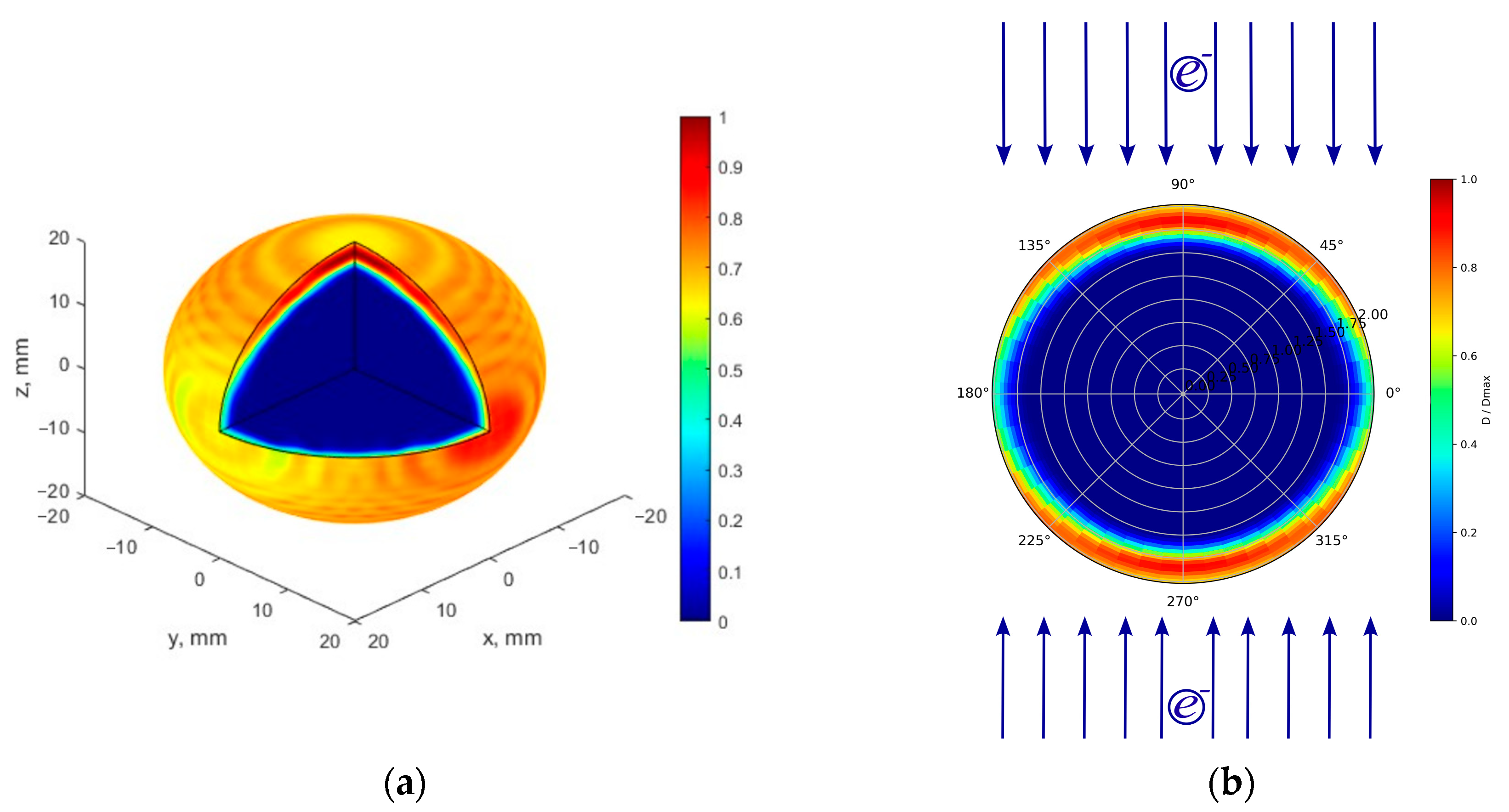 Agriculture 13 01221 g003 Agriculture 13 01221 g003