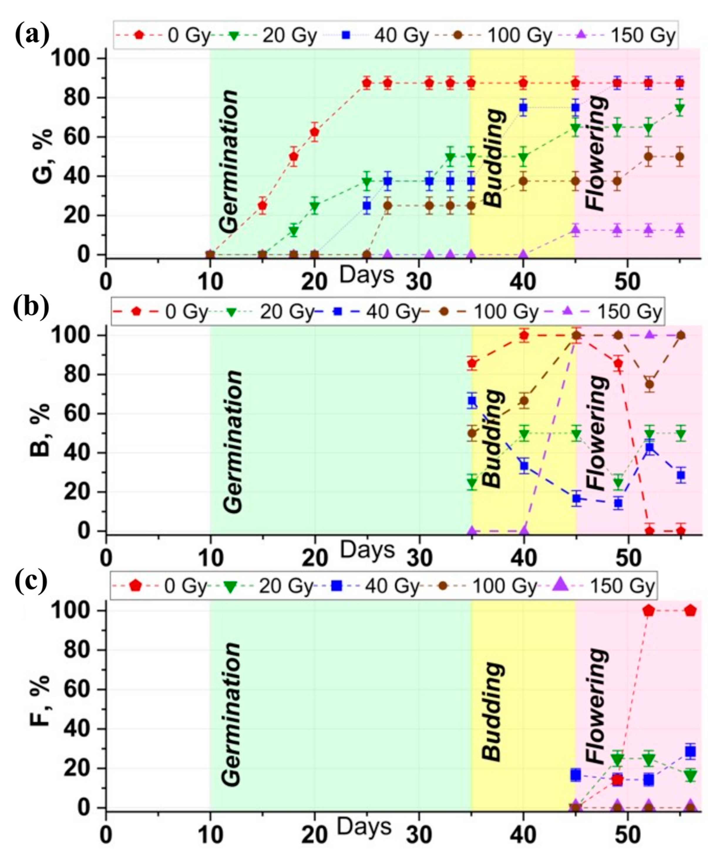 Agriculture 13 01221 g004 Agriculture 13 01221 g004