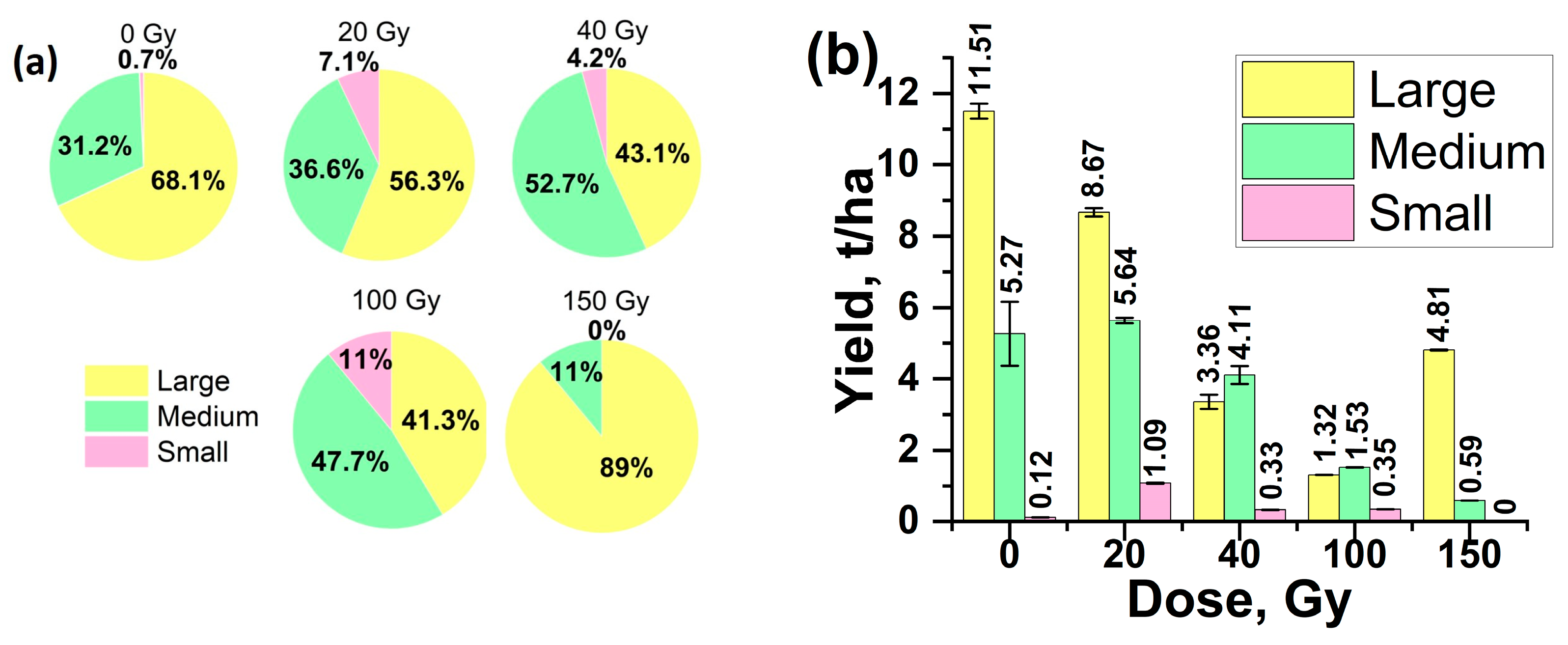 Agriculture 13 01221 g007 Agriculture 13 01221 g007