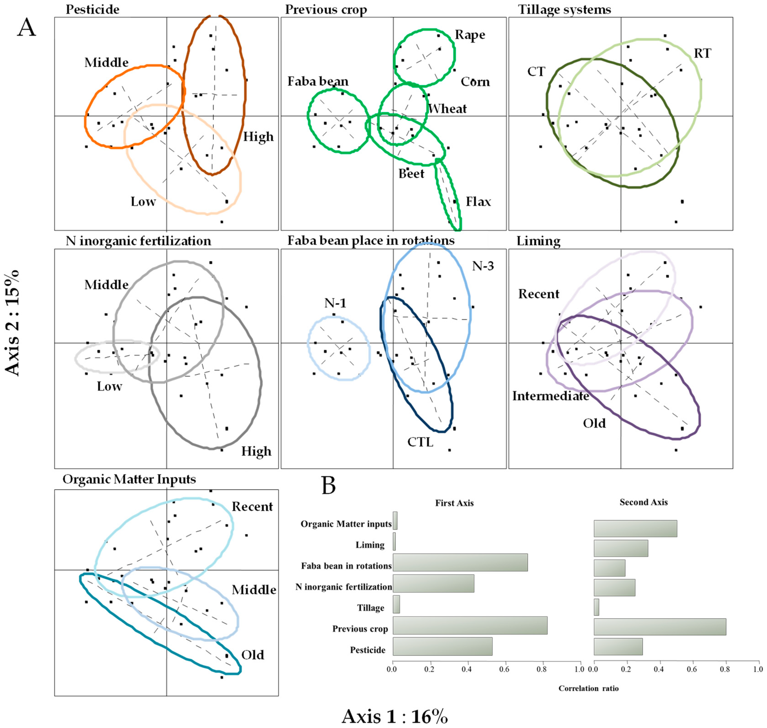 Agriculture 13 01223 g002 Agriculture 13 01223 g002