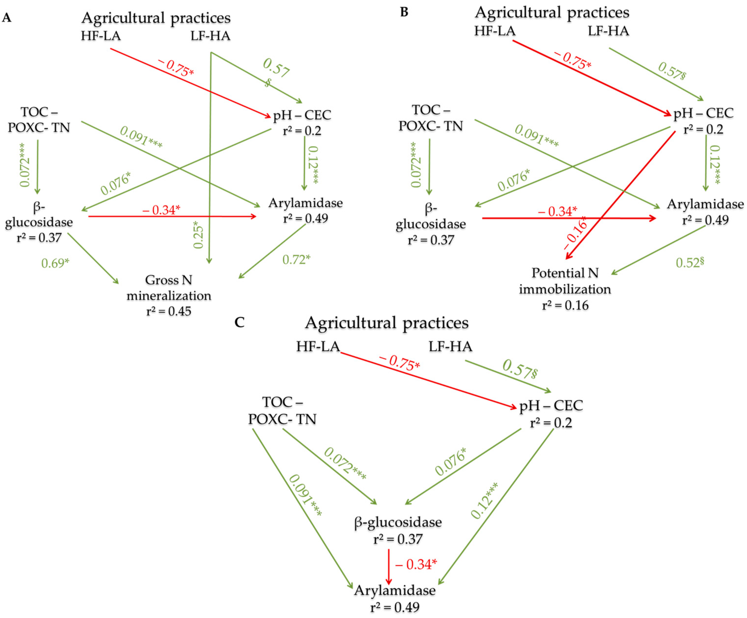 Agriculture 13 01223 g003 Agriculture 13 01223 g003