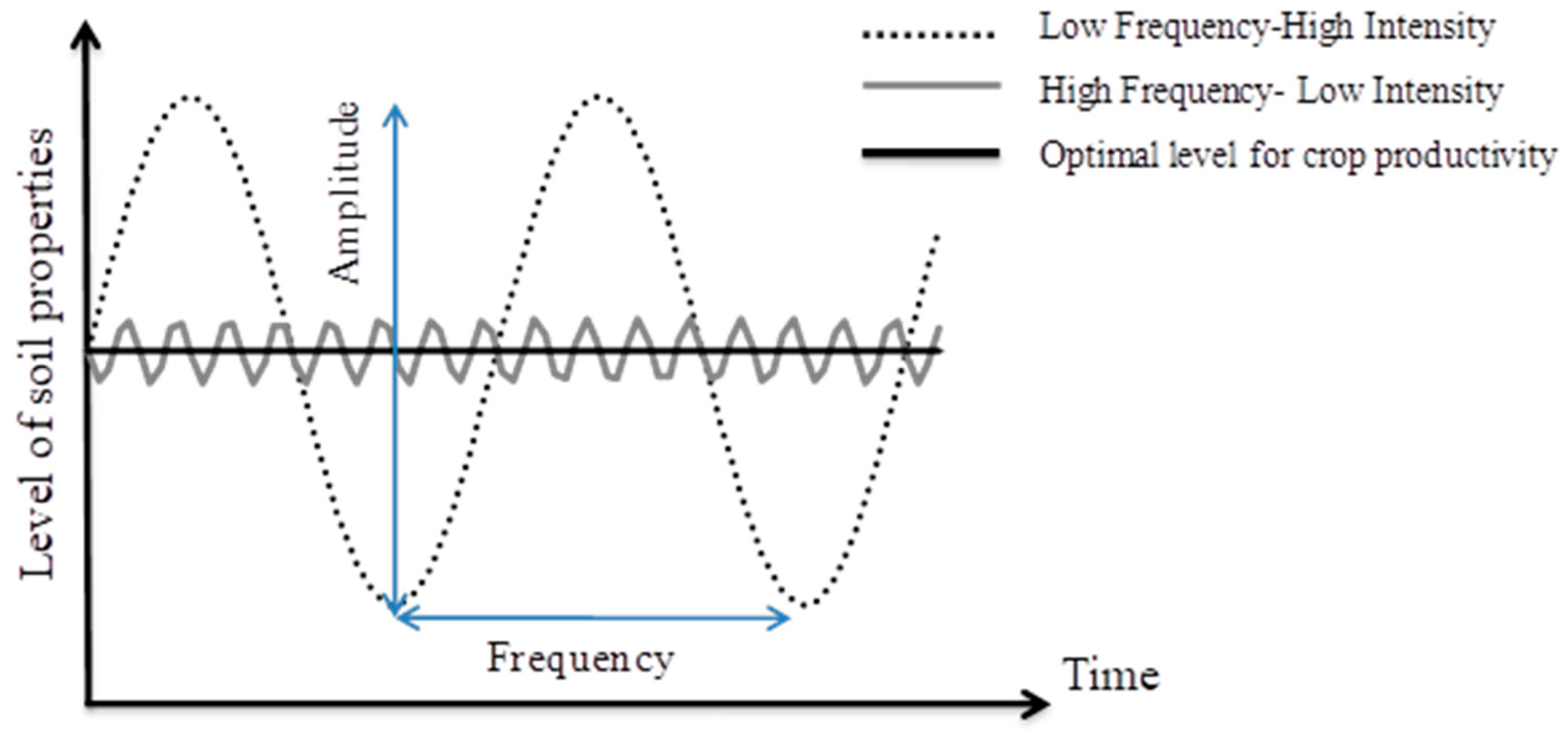 Agriculture 13 01223 g004 Agriculture 13 01223 g004