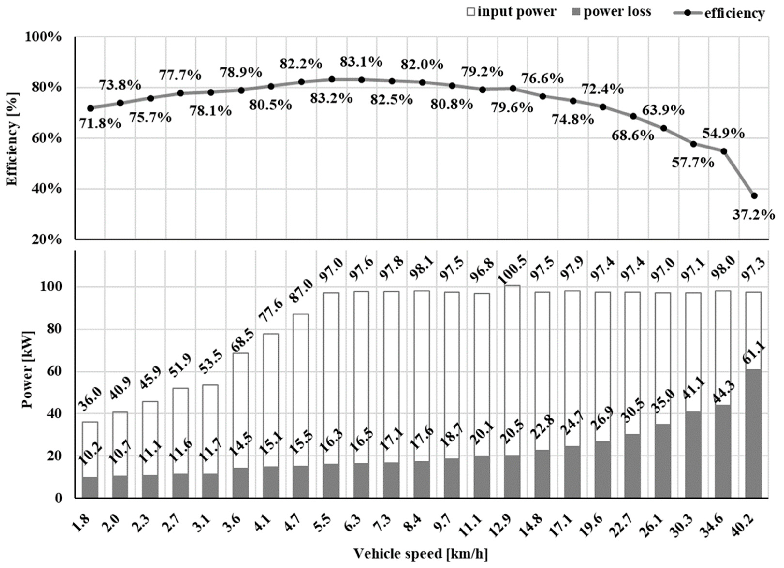 Agriculture 13 01225 g006