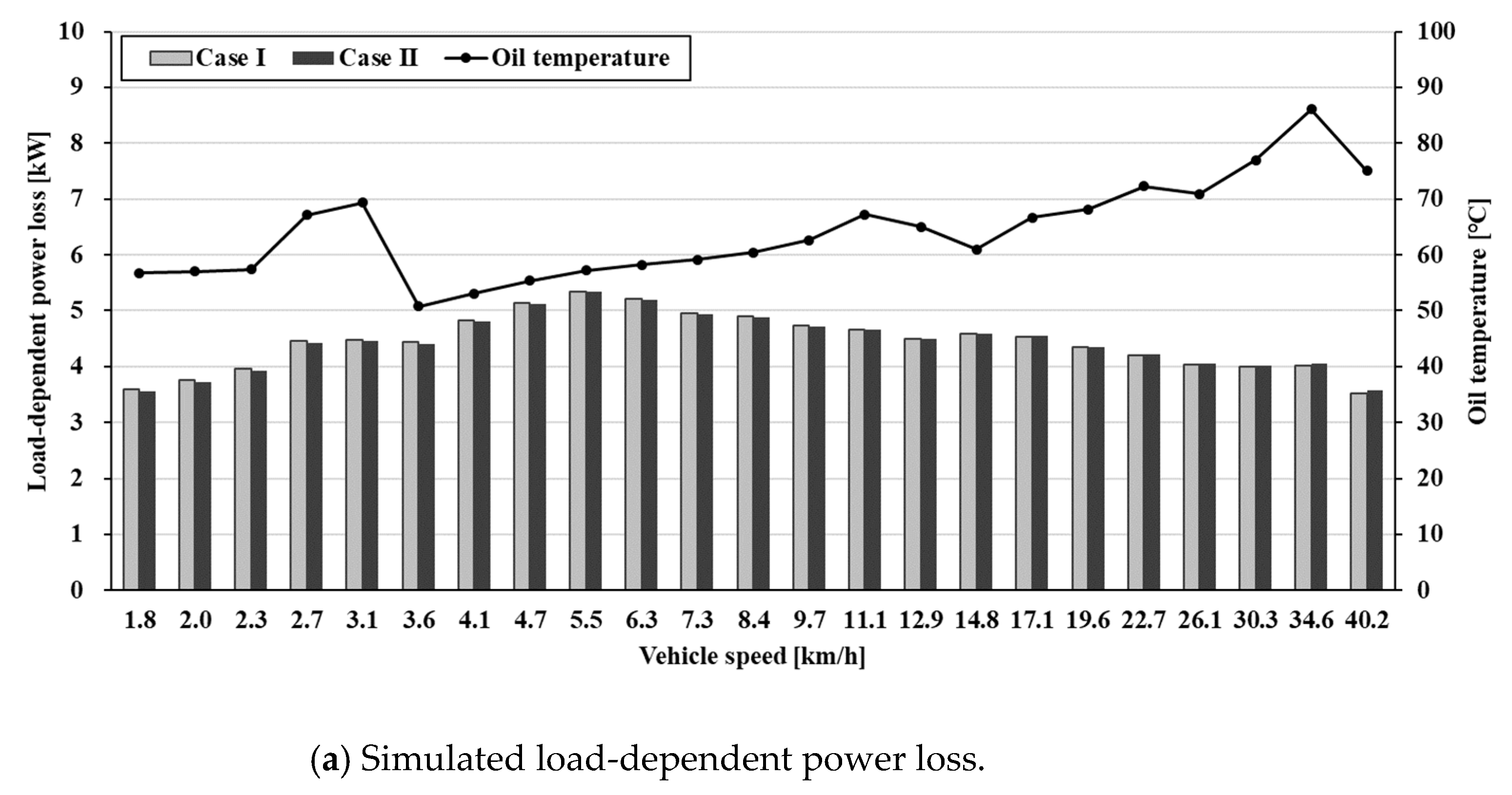 Agriculture 13 01225 g008a