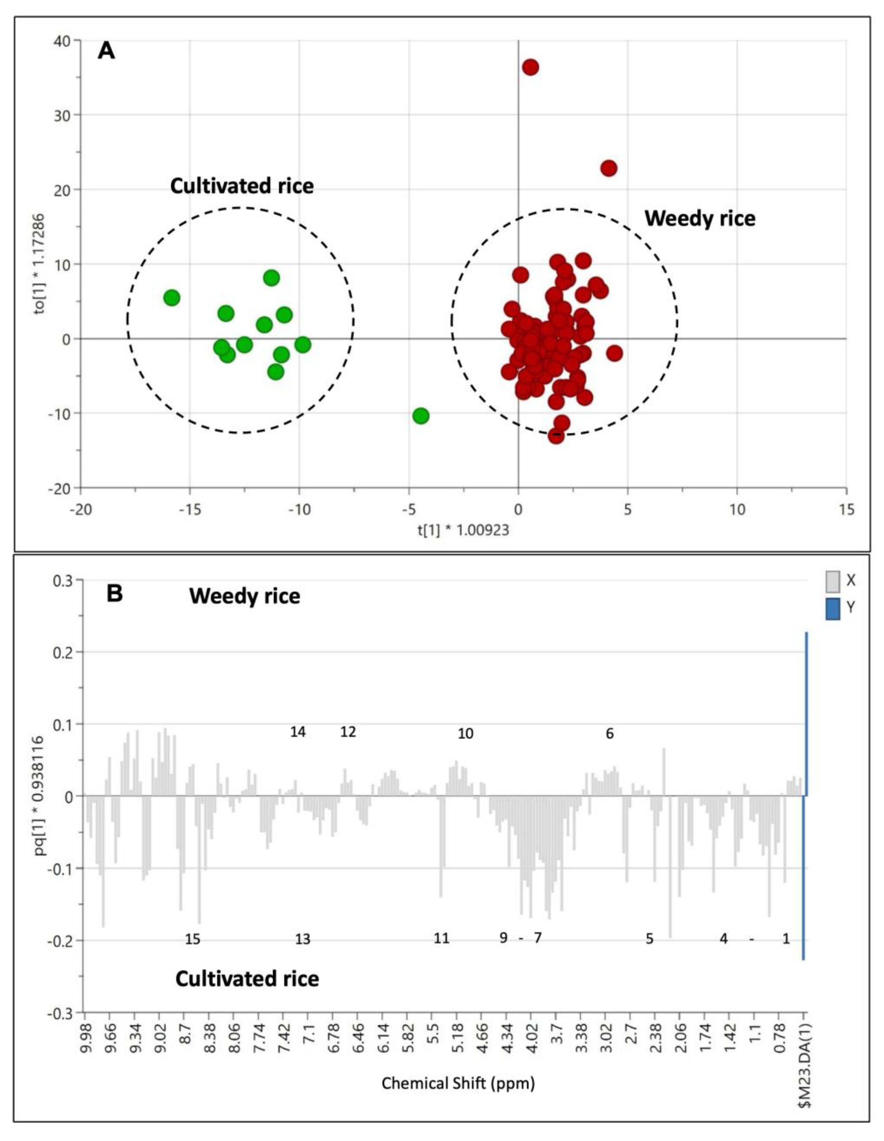 Agriculture 13 01230 g005 Agriculture 13 01230 g005
