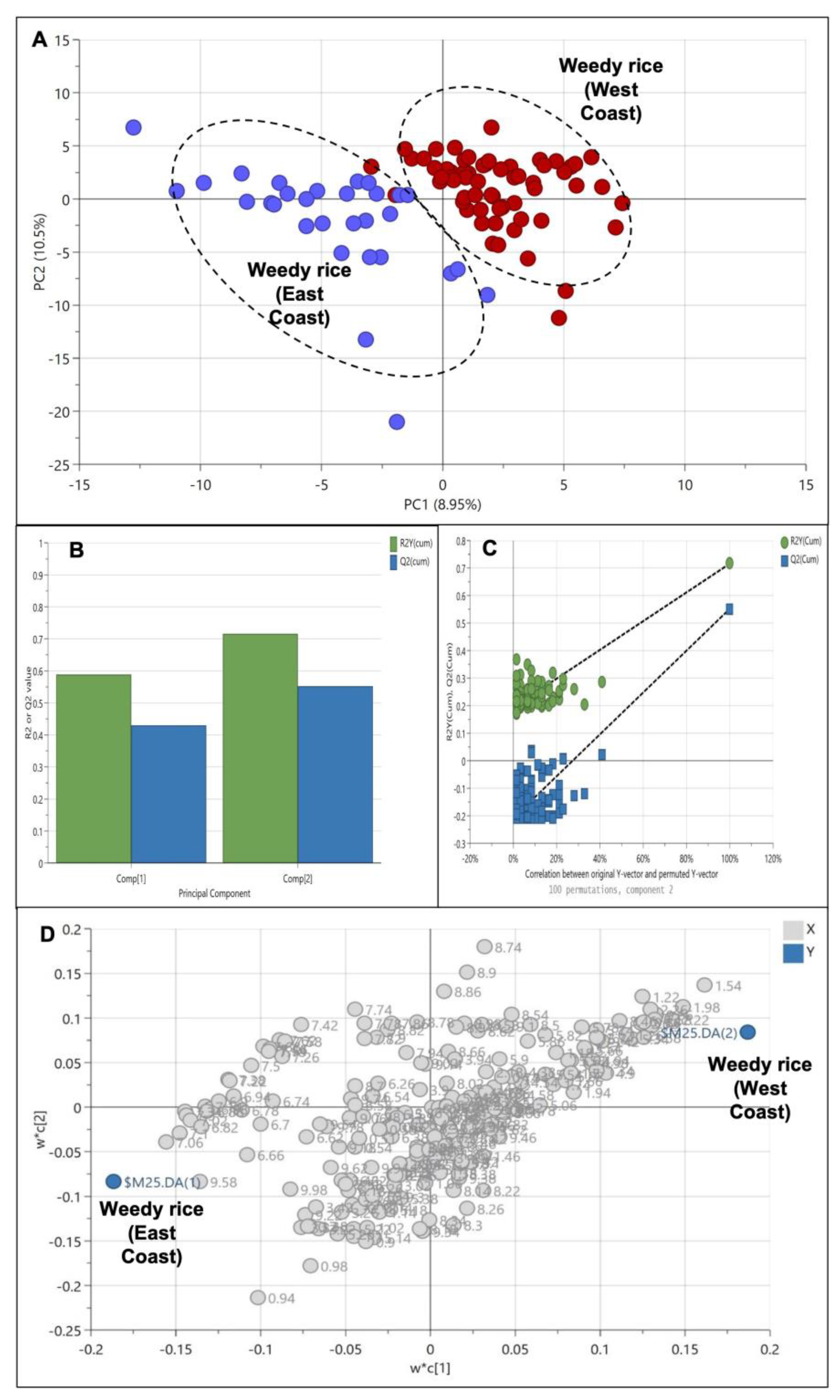 Agriculture 13 01230 g007 Agriculture 13 01230 g007
