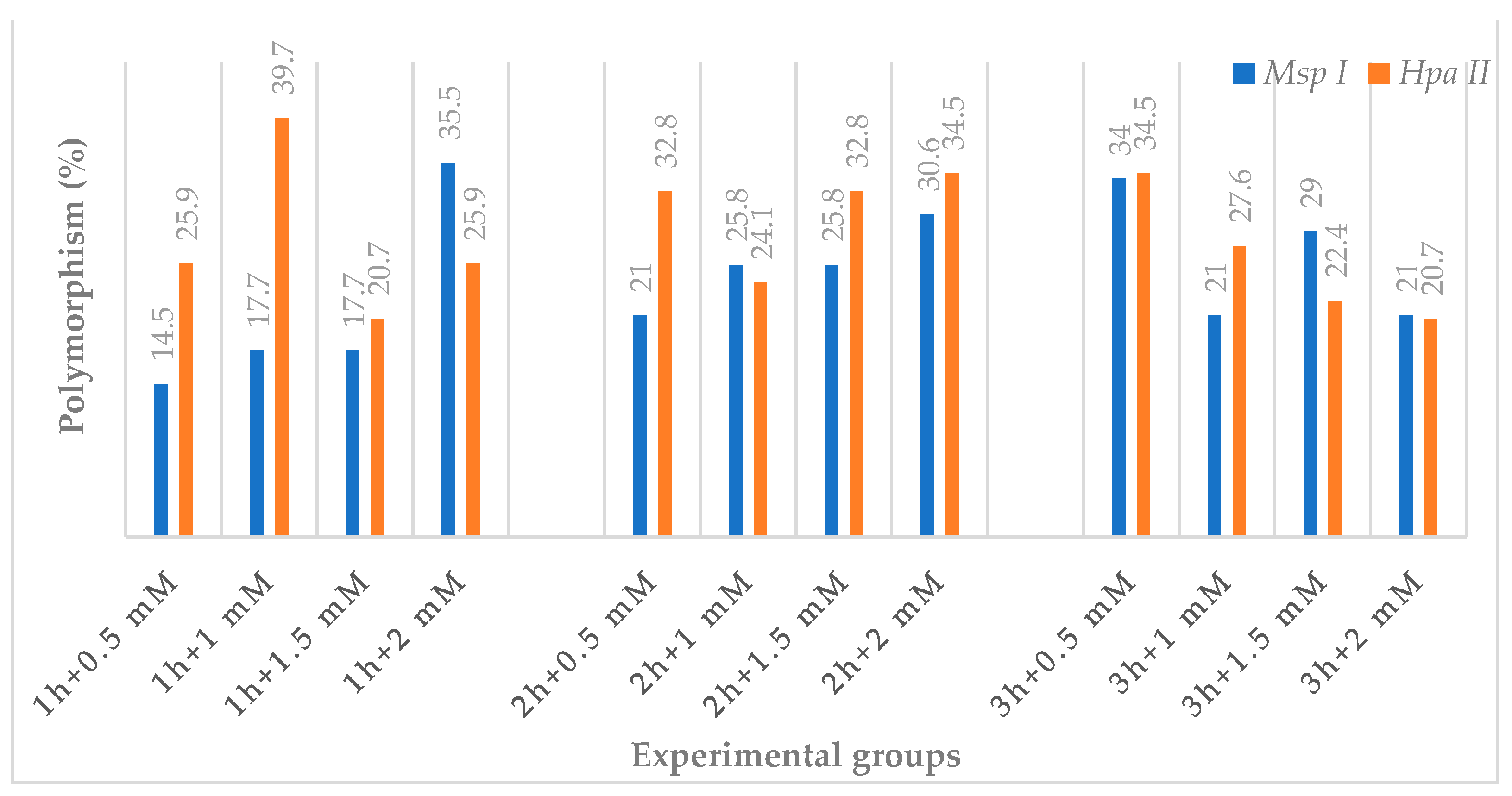 Agriculture 13 01242 g005