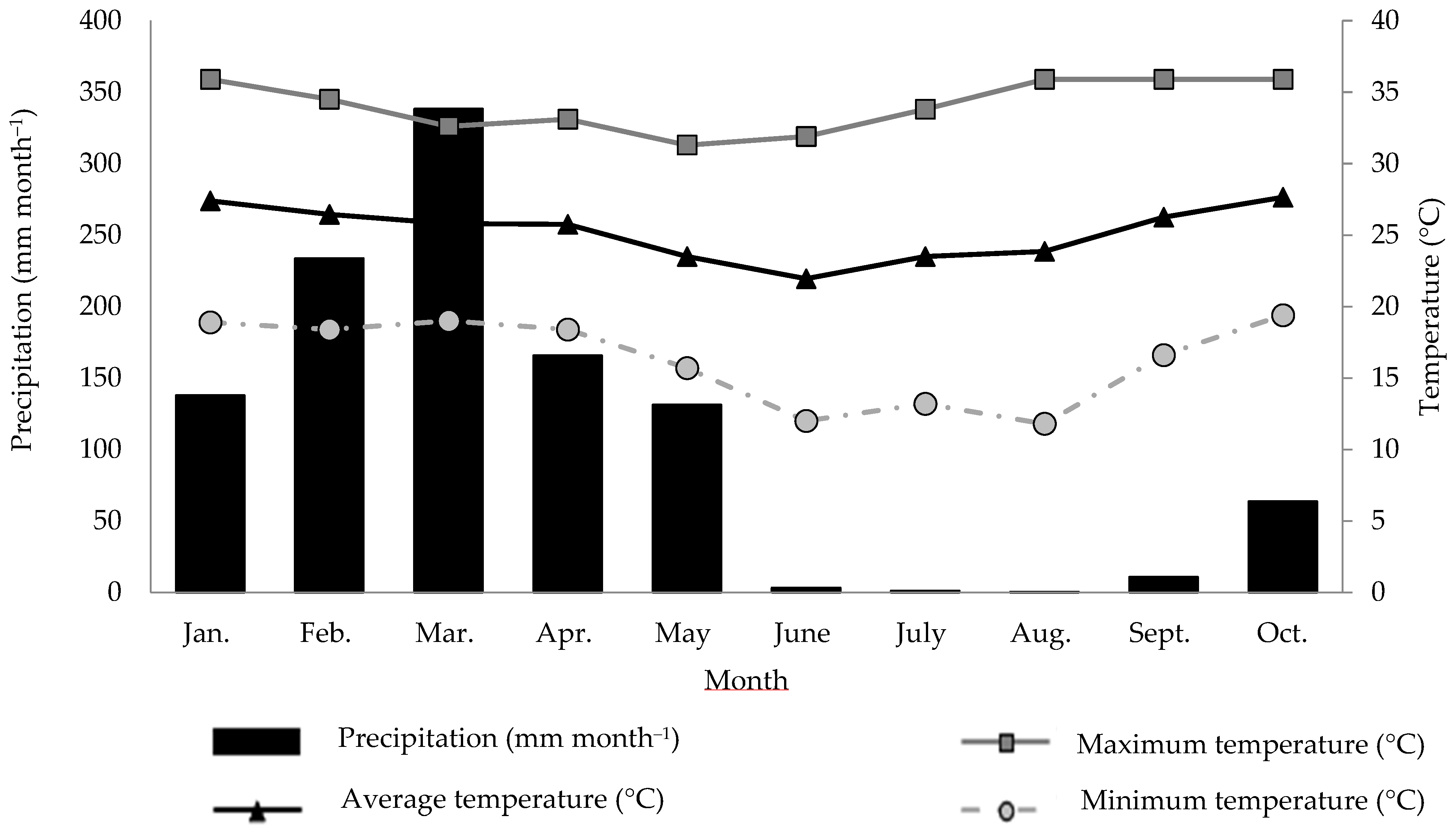 PDF) Effects of row spacing and intercrop on maize grain yield and forage  production of palisade grass