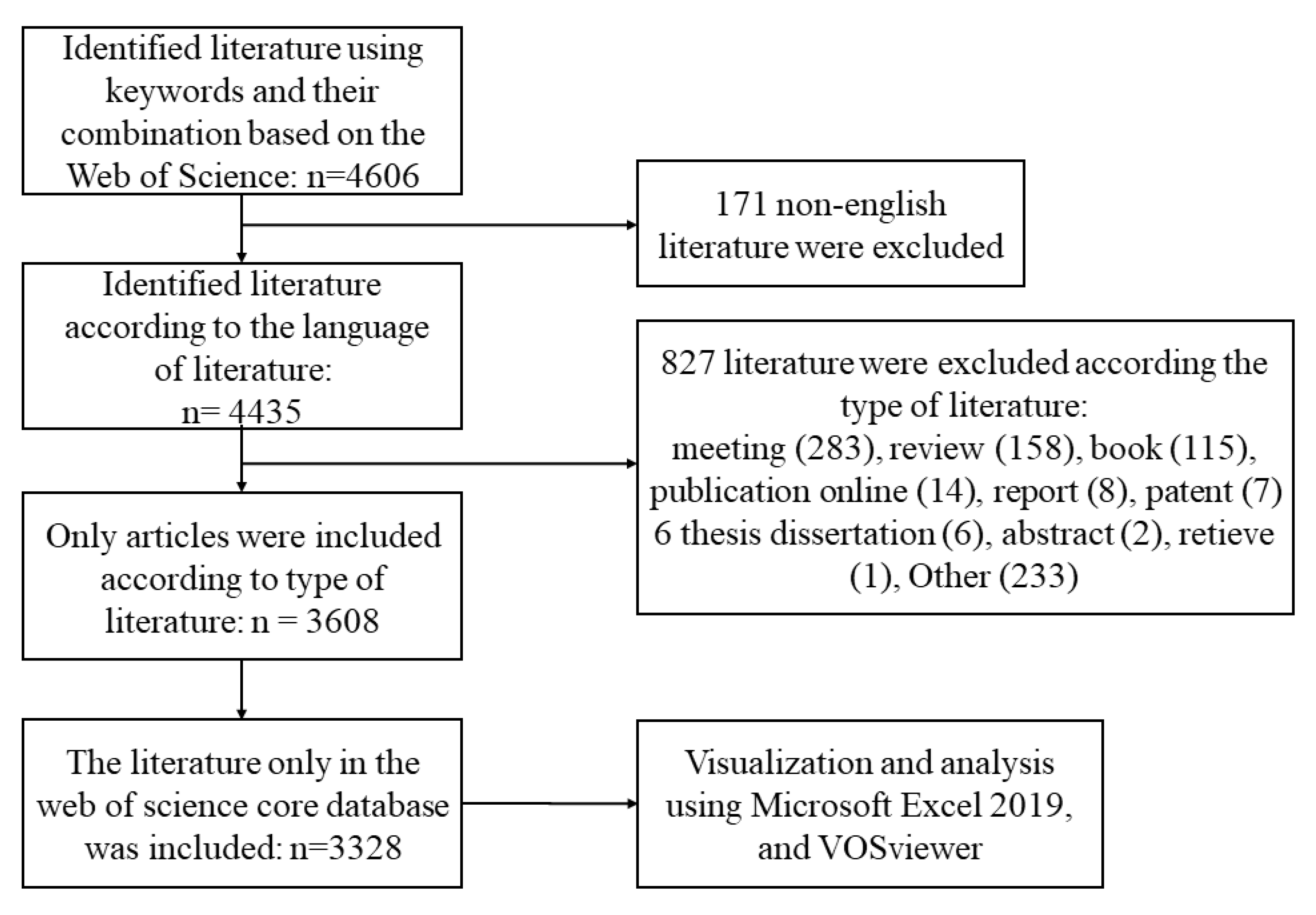Agriculture 13 01248 g001 Agriculture 13 01248 g001