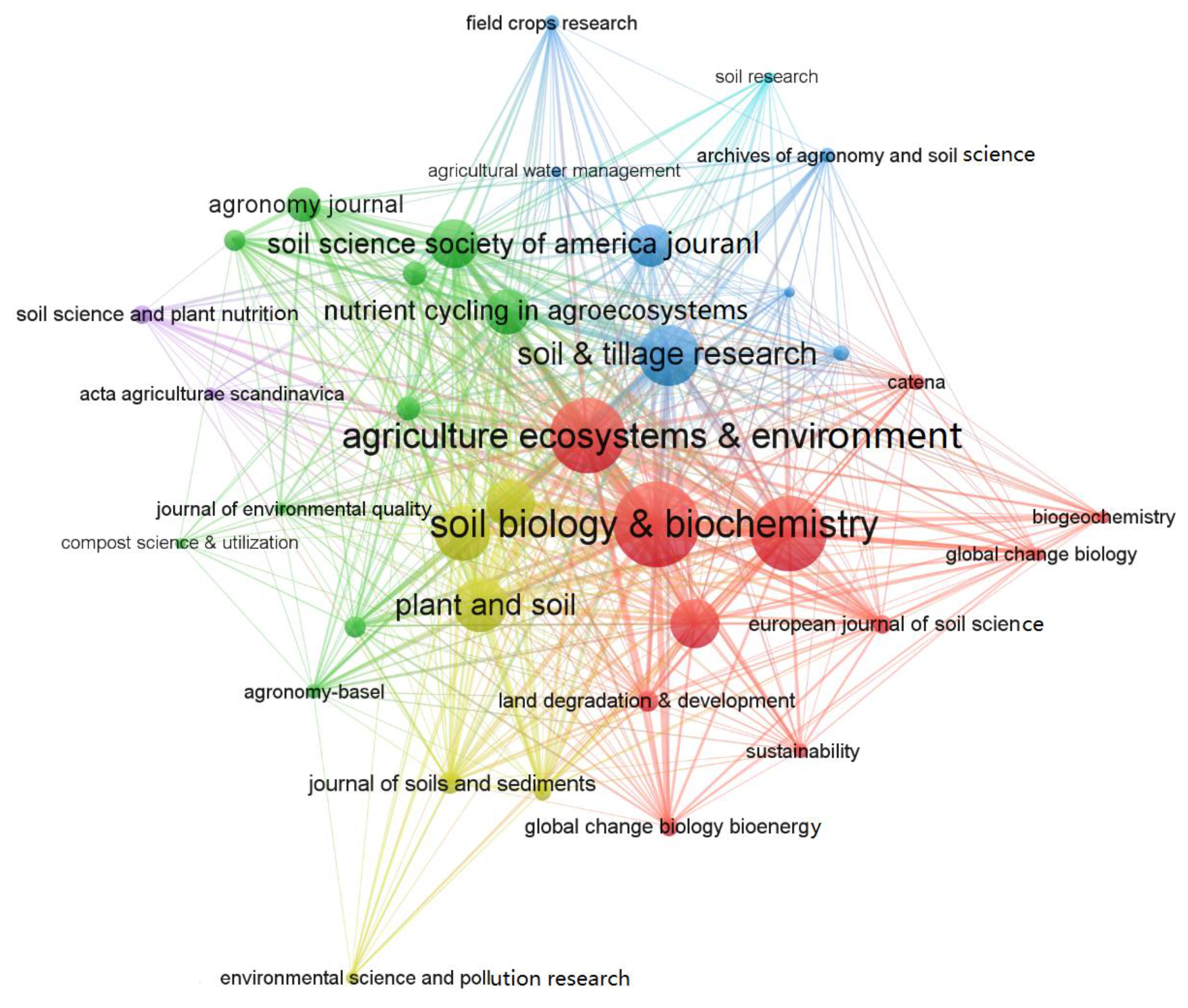 Agriculture 13 01248 g004 Agriculture 13 01248 g004