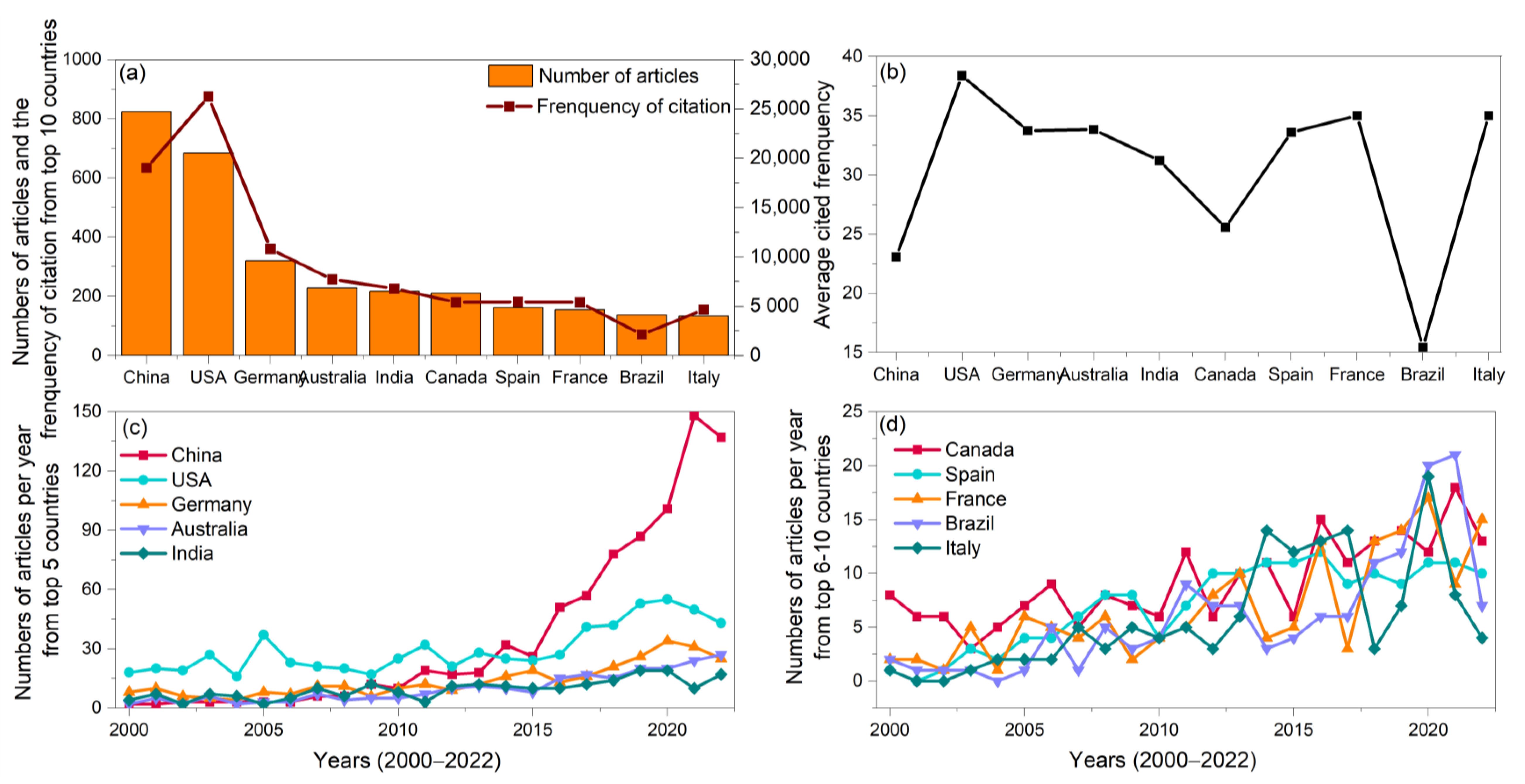 Agriculture 13 01248 g005 Agriculture 13 01248 g005