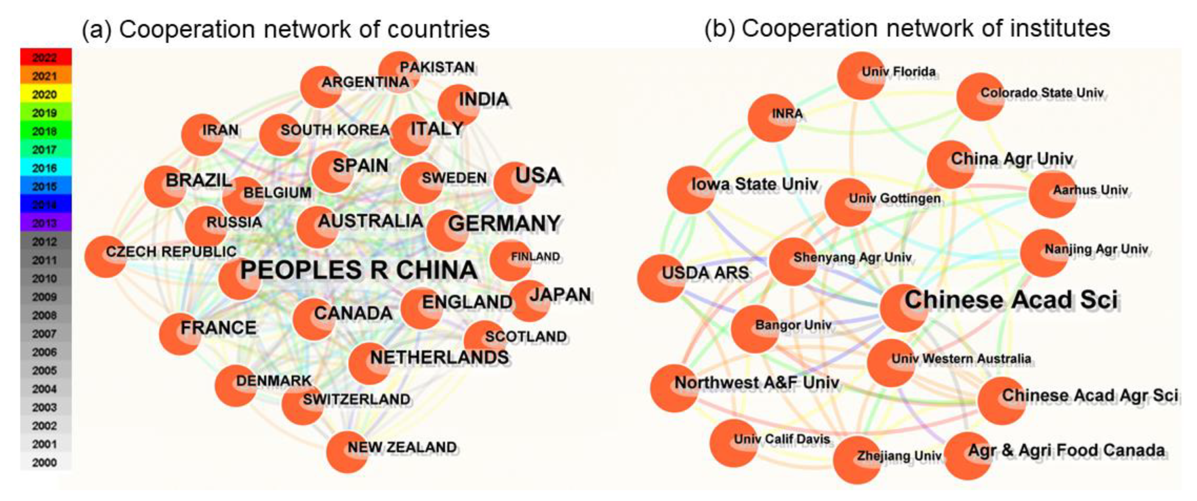 Agriculture 13 01248 g007 Agriculture 13 01248 g007
