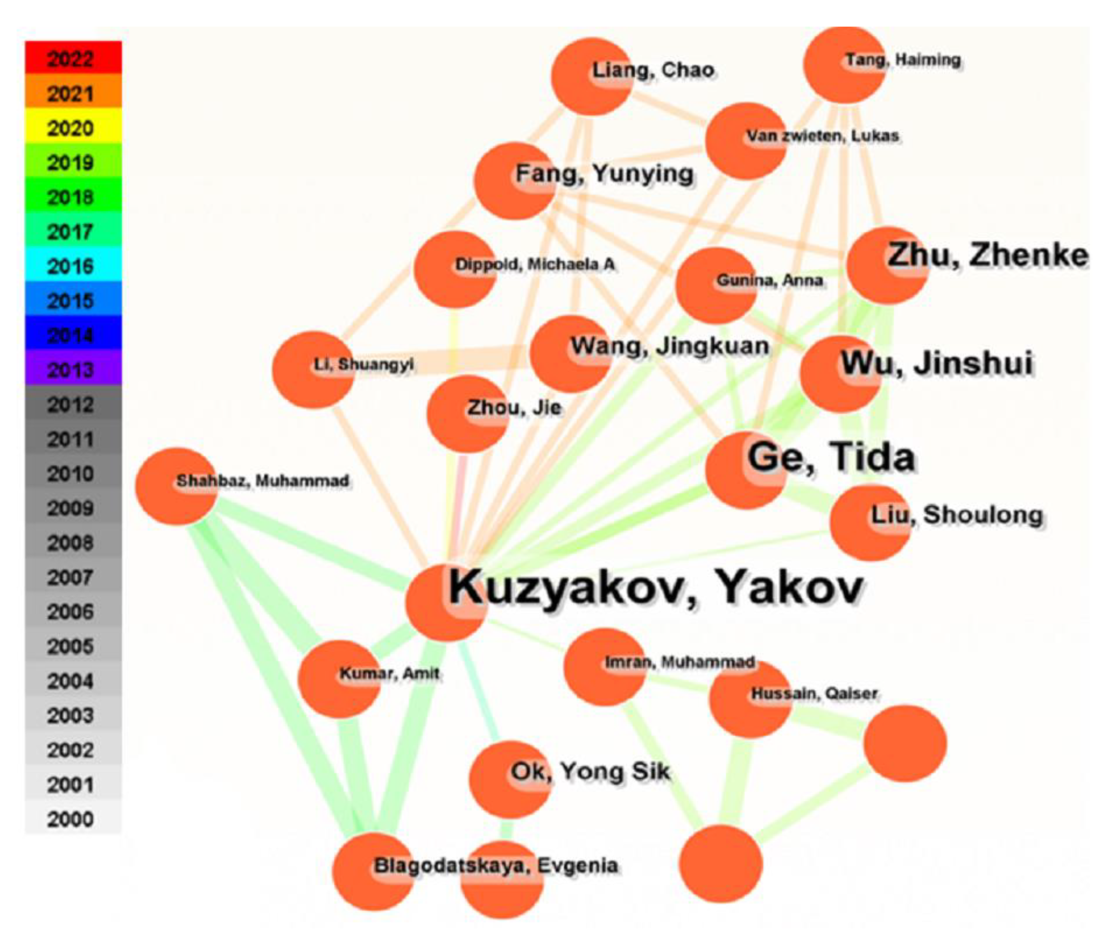 Agriculture 13 01248 g008 Agriculture 13 01248 g008