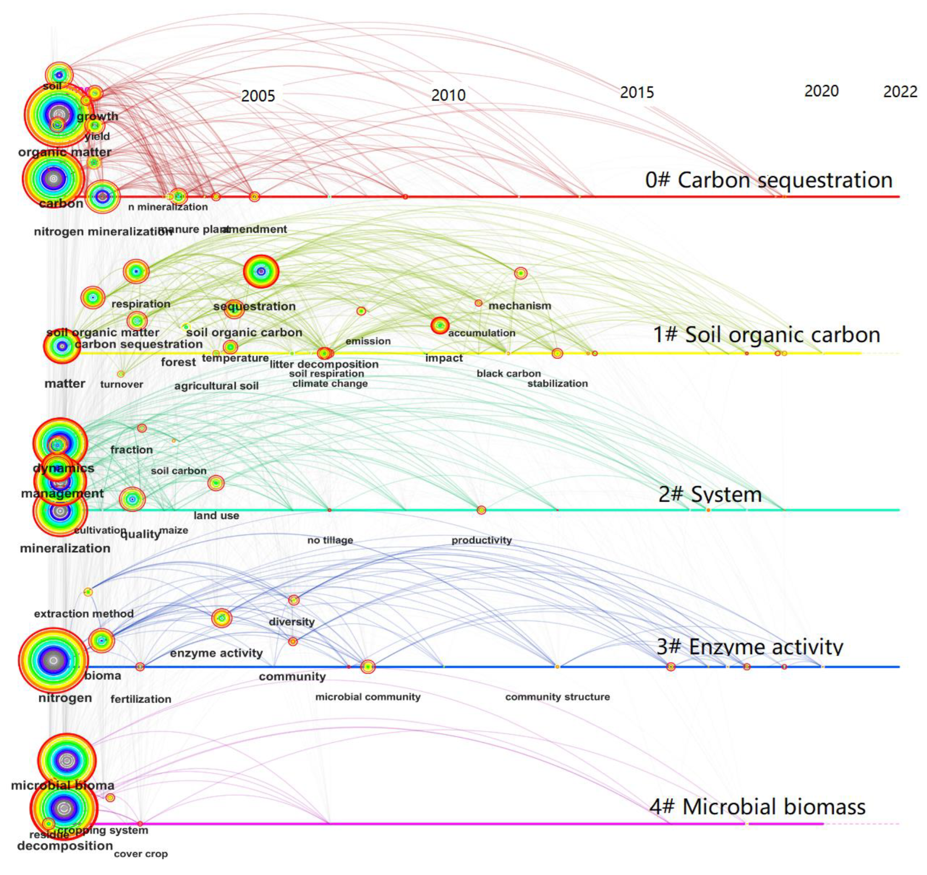 Agriculture 13 01248 g009 Agriculture 13 01248 g009