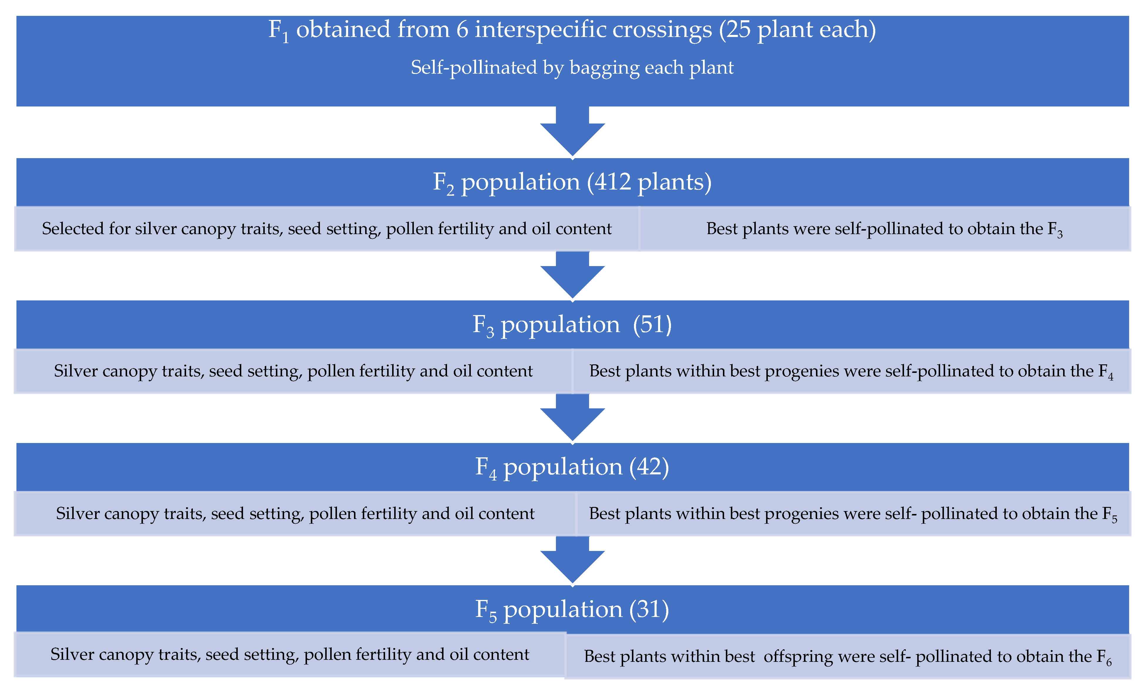 Agriculture 13 01250 g002 Agriculture 13 01250 g002