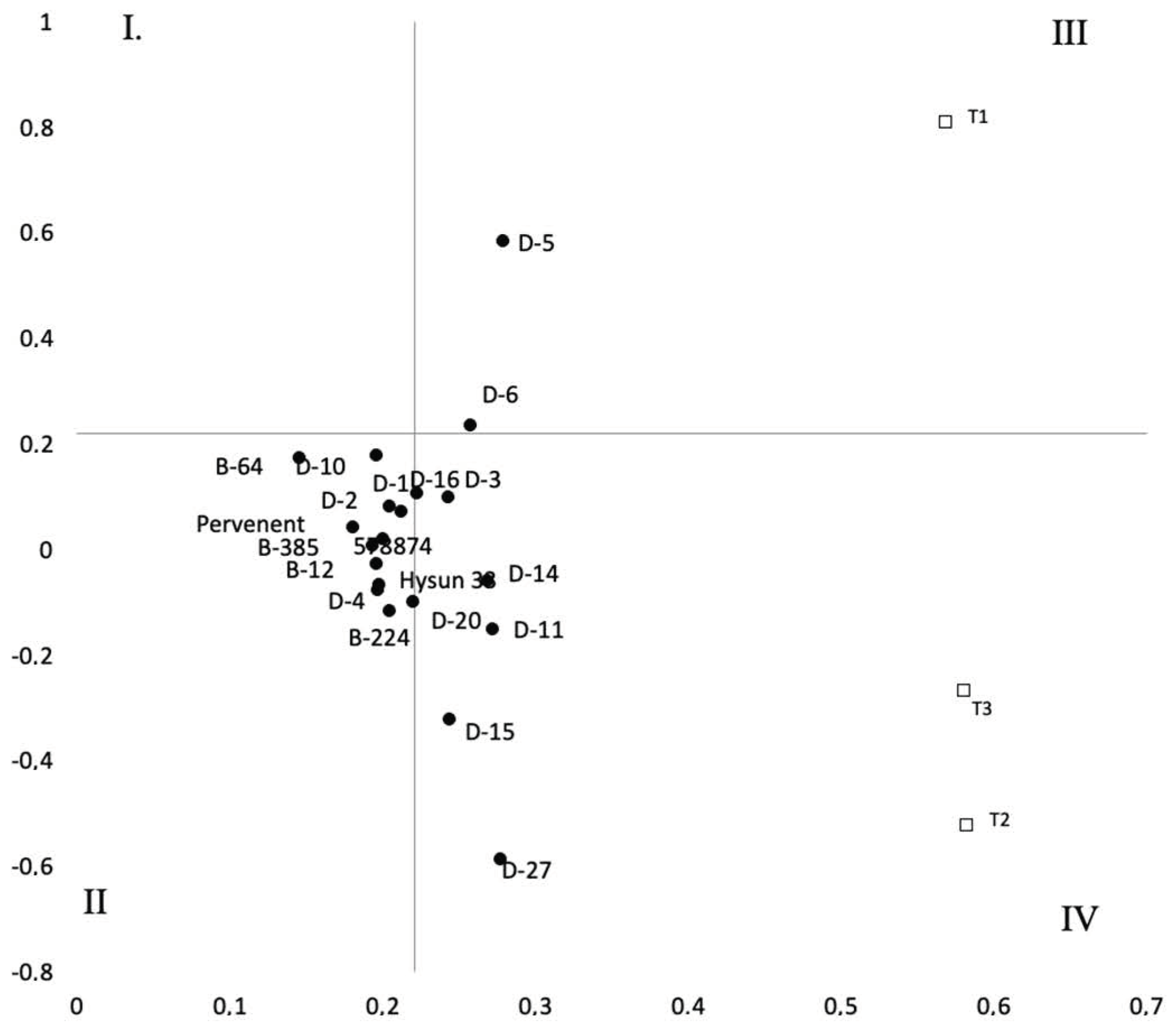 Agriculture 13 01250 g004 Agriculture 13 01250 g004