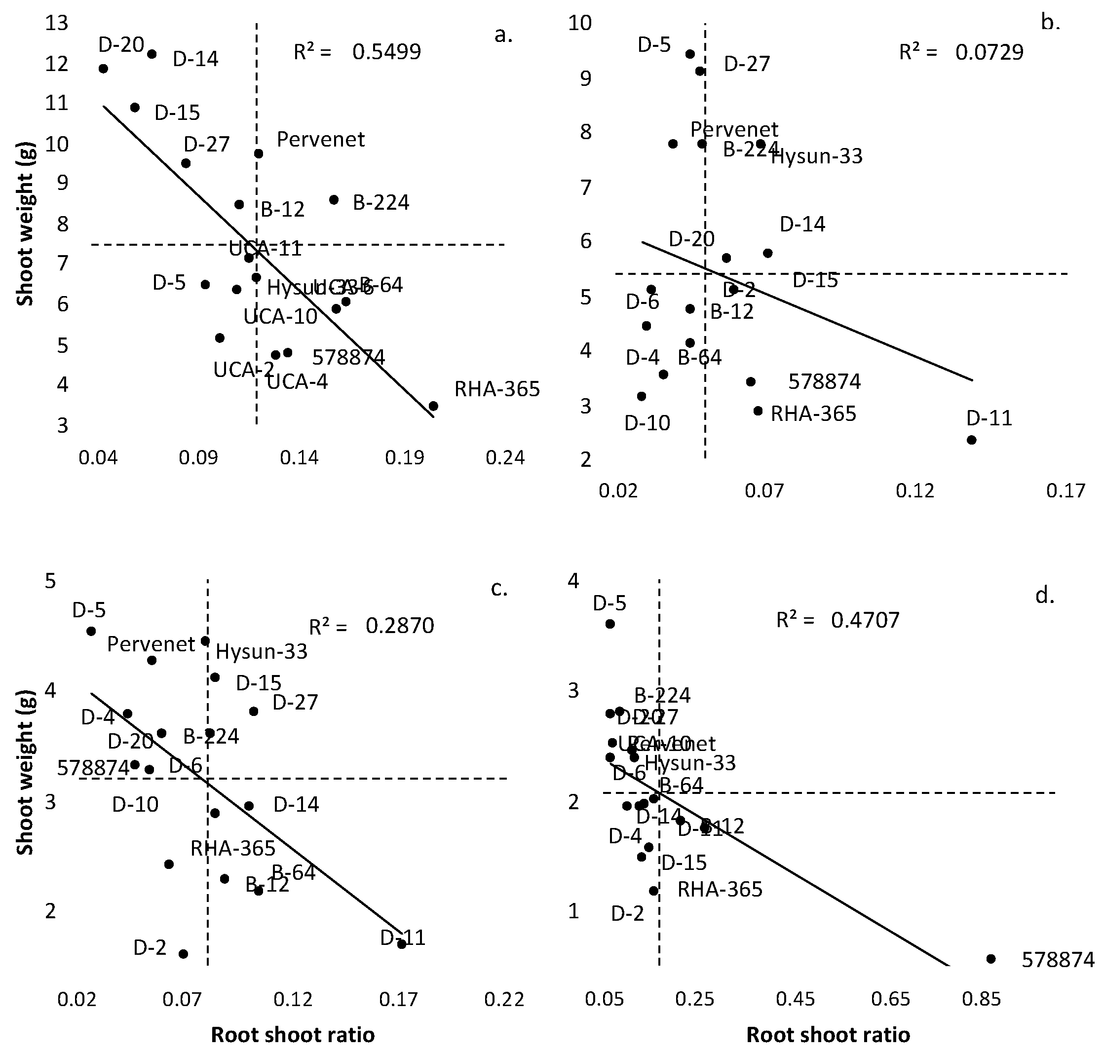 Agriculture 13 01250 g005 Agriculture 13 01250 g005