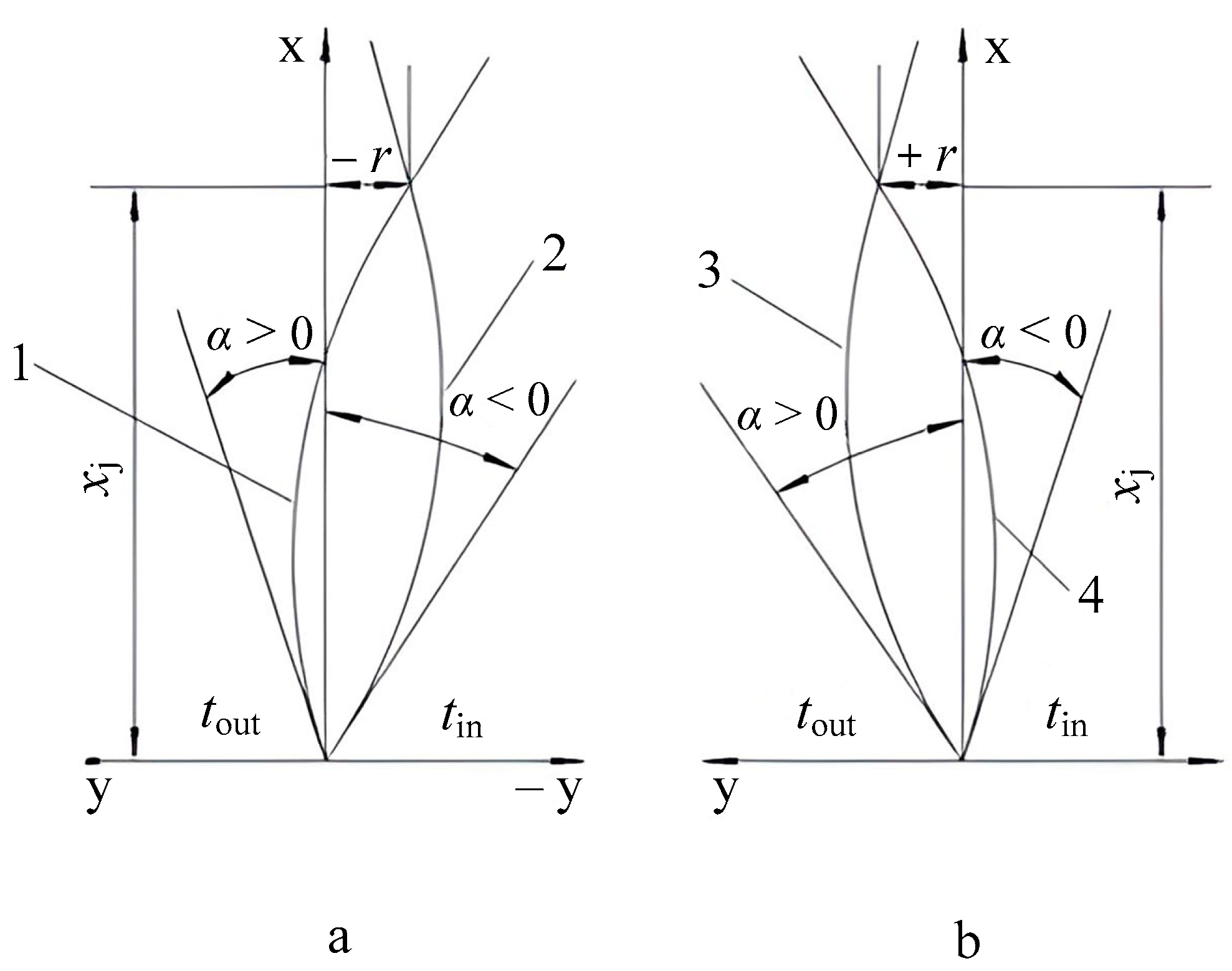 Agriculture 13 01259 g005 Agriculture 13 01259 g005