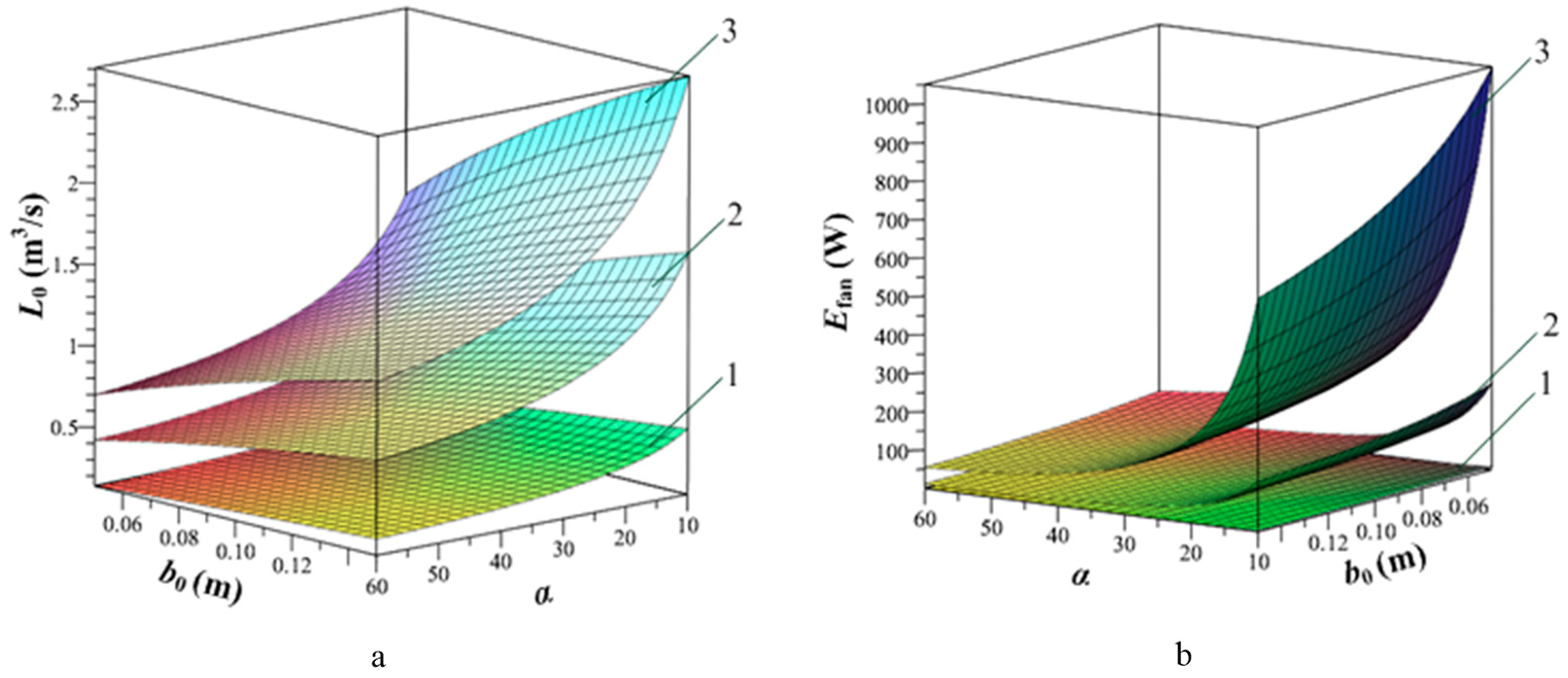 Agriculture 13 01259 g010 Agriculture 13 01259 g010