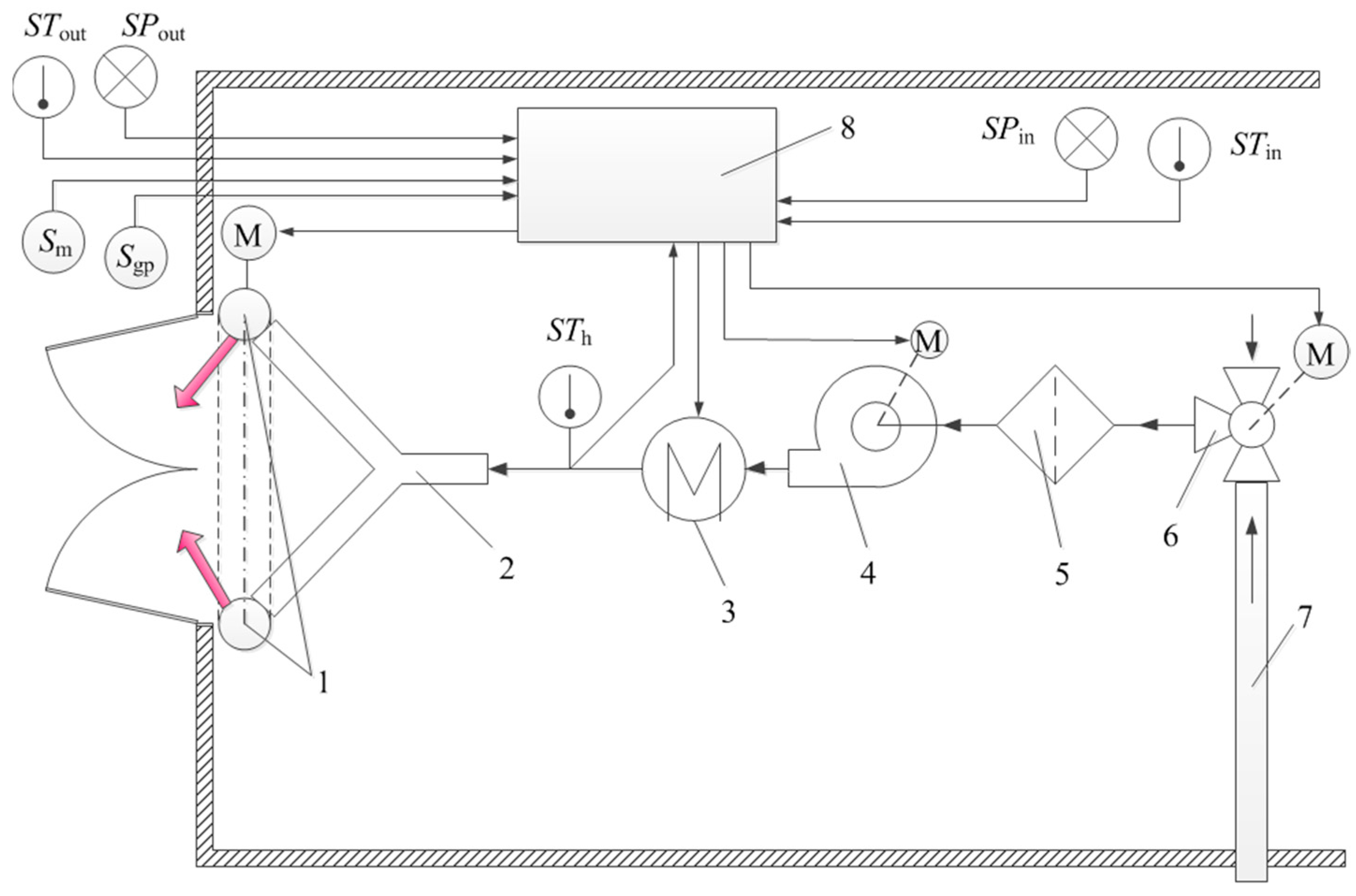 Agriculture 13 01259 g012 Agriculture 13 01259 g012