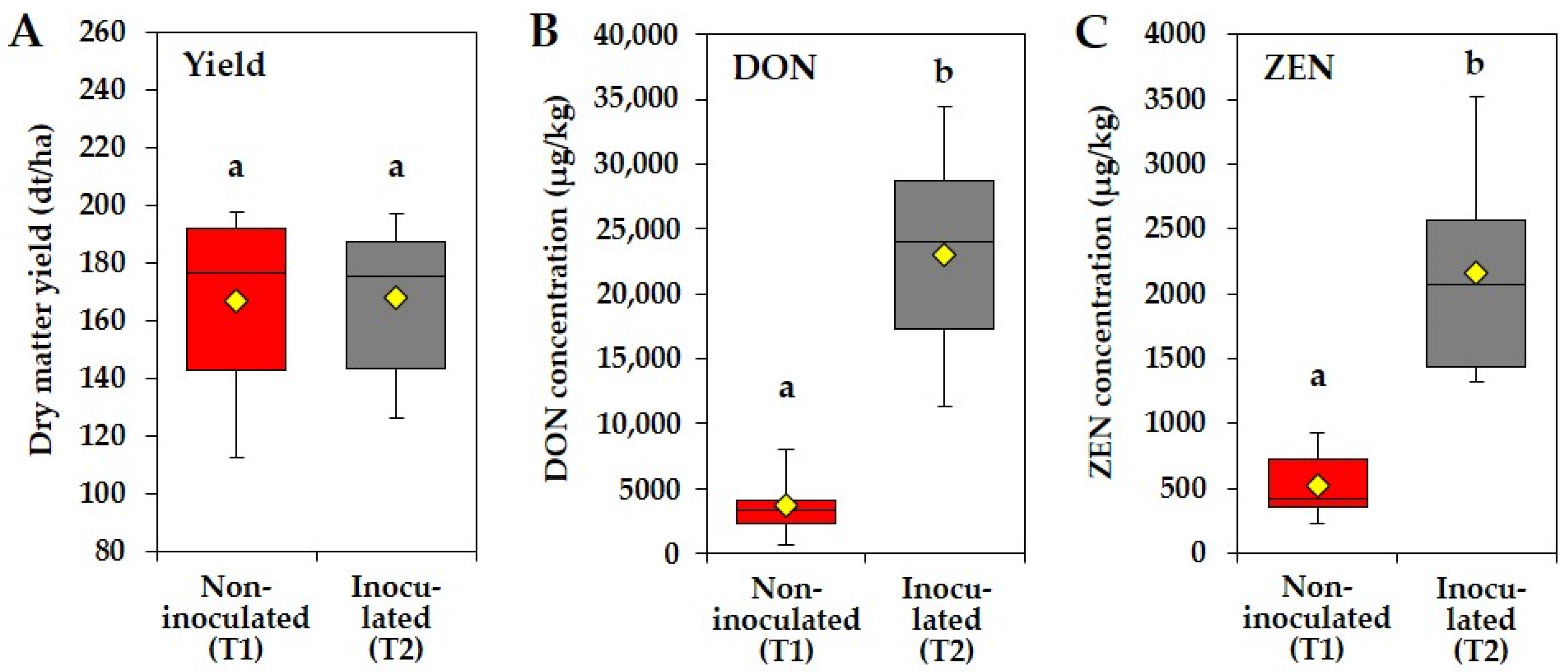 Agriculture 13 01269 g004 Agriculture 13 01269 g004