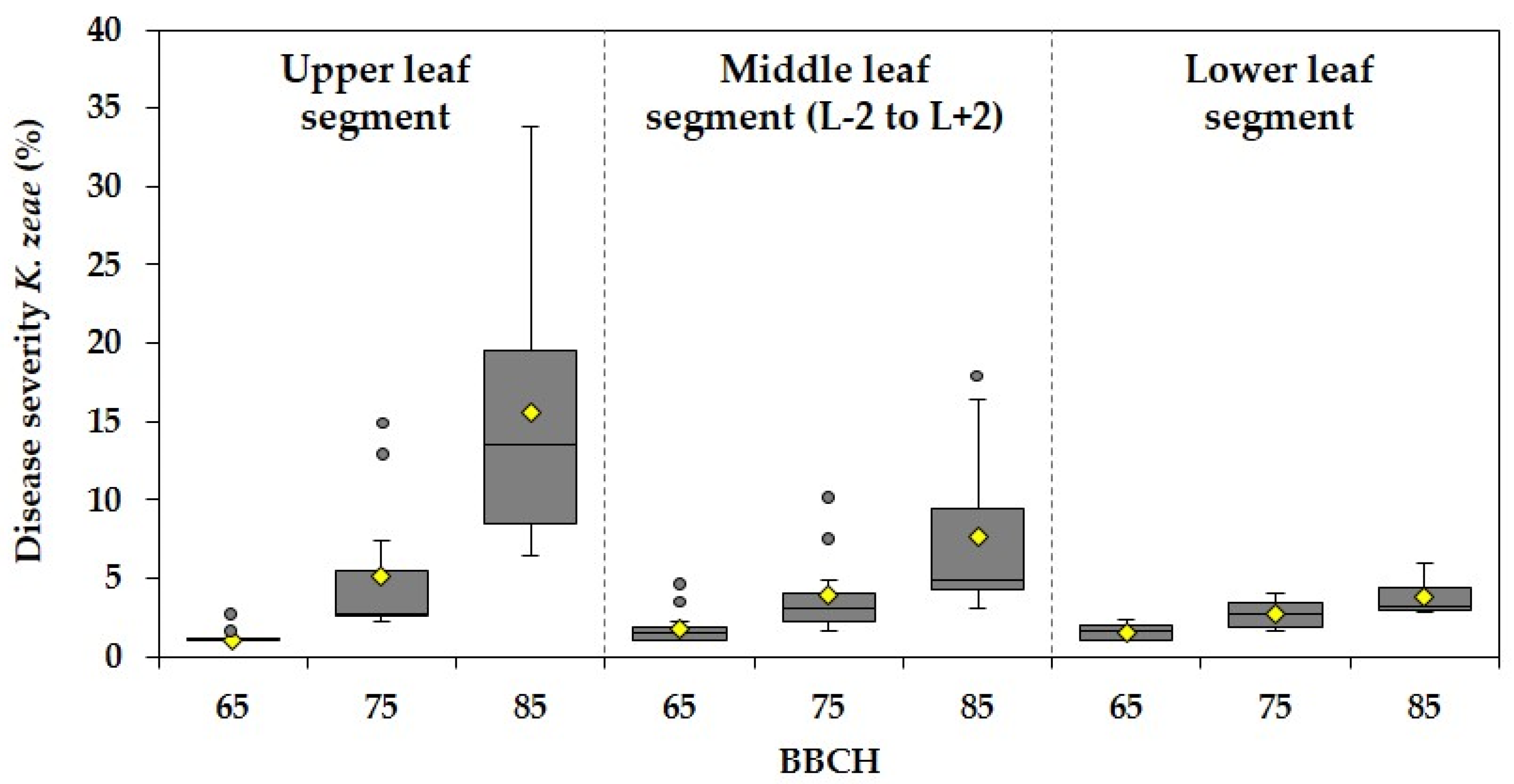 Agriculture 13 01269 g005 Agriculture 13 01269 g005