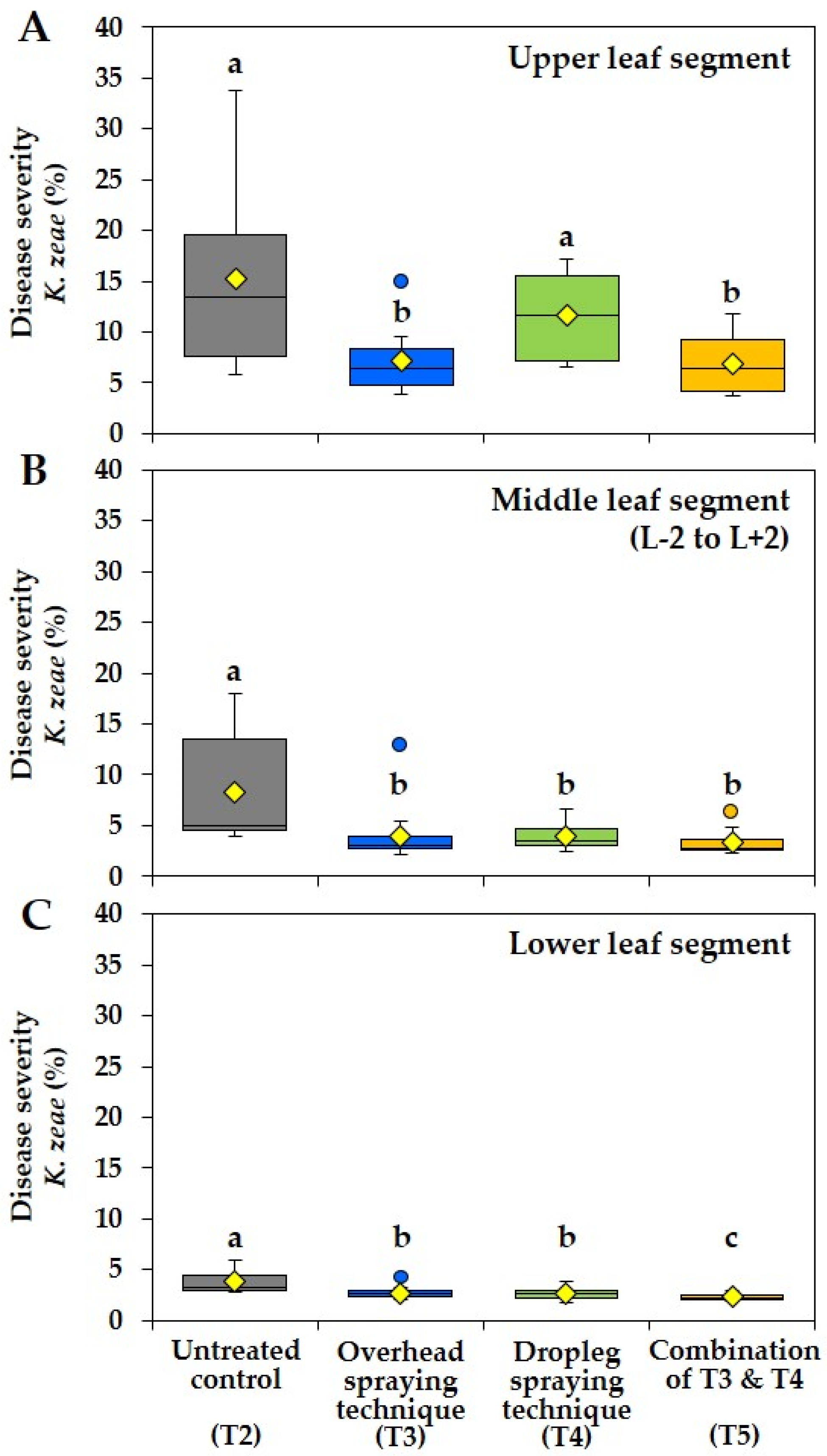 Agriculture 13 01269 g006 Agriculture 13 01269 g006