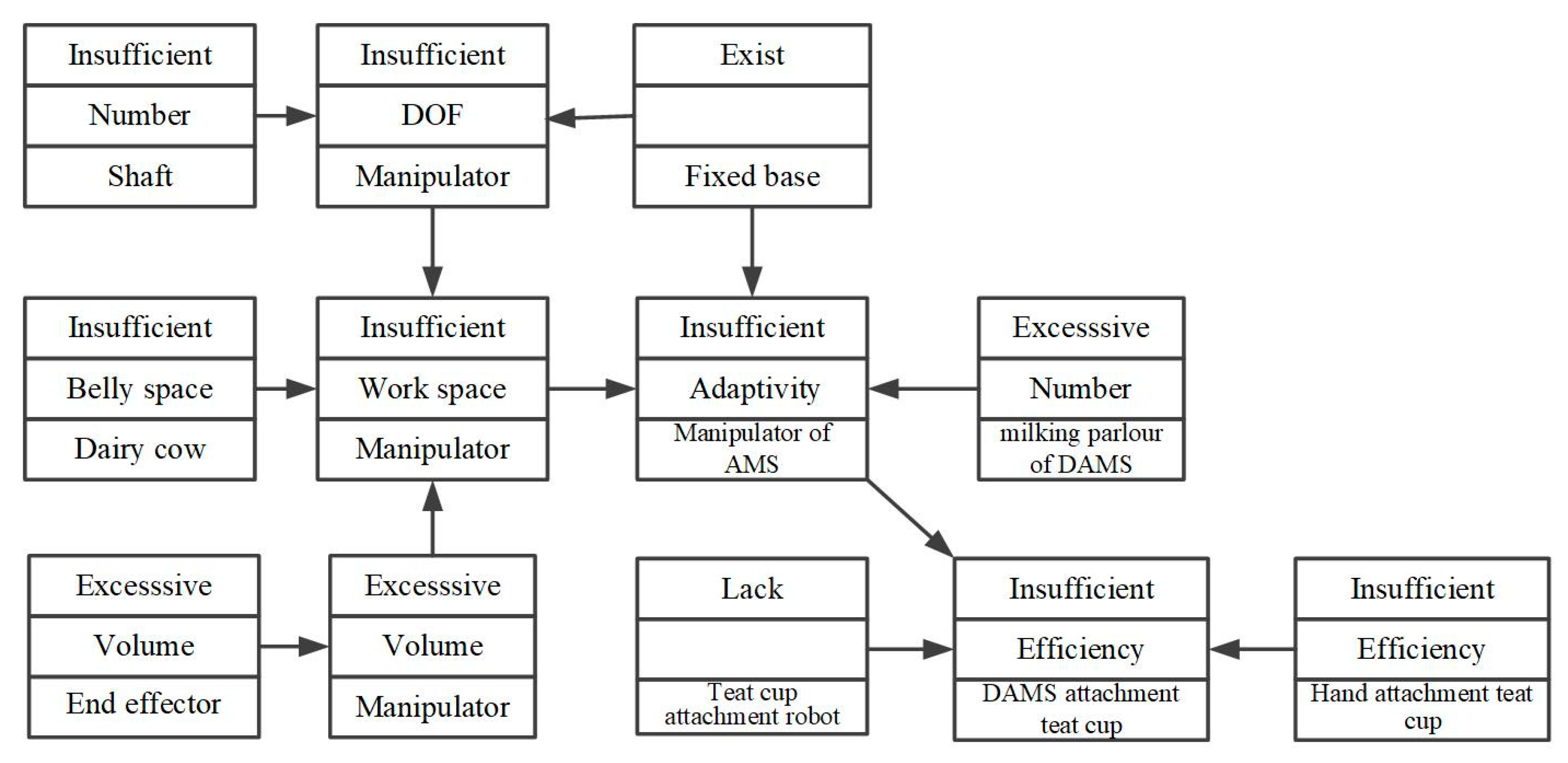 Agriculture 13 01273 g002 Agriculture 13 01273 g002