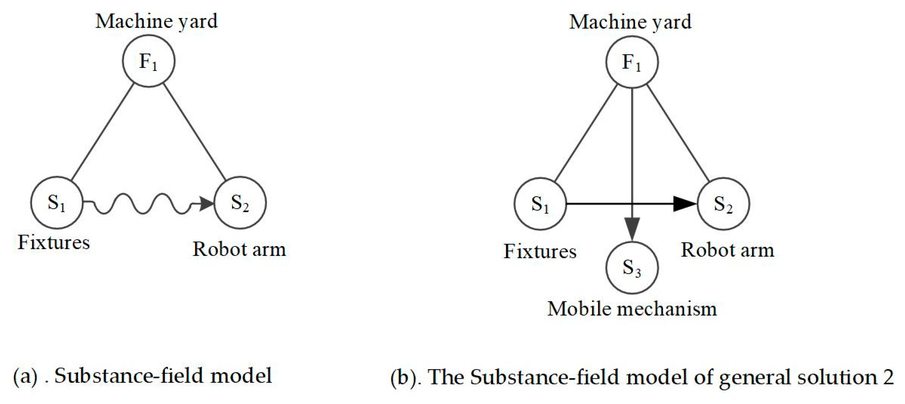 Agriculture 13 01273 g004 Agriculture 13 01273 g004
