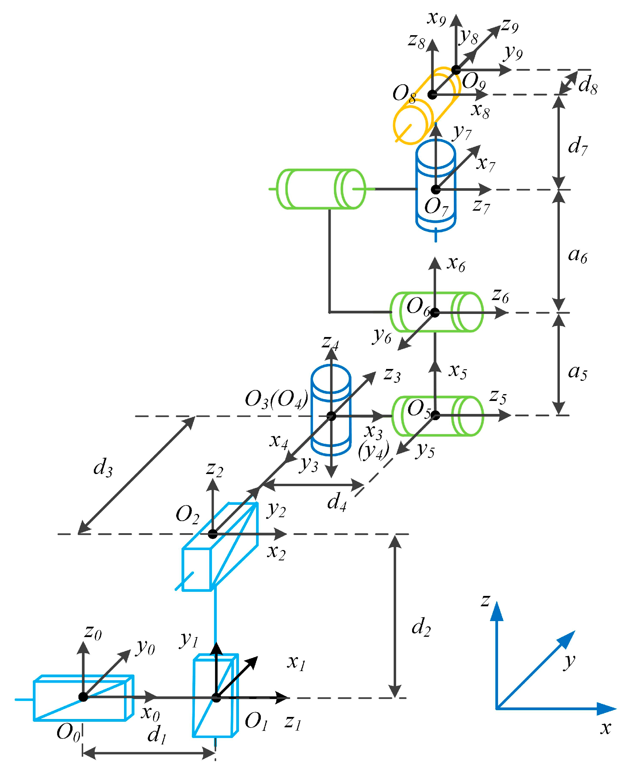 Agriculture 13 01273 g006 Agriculture 13 01273 g006