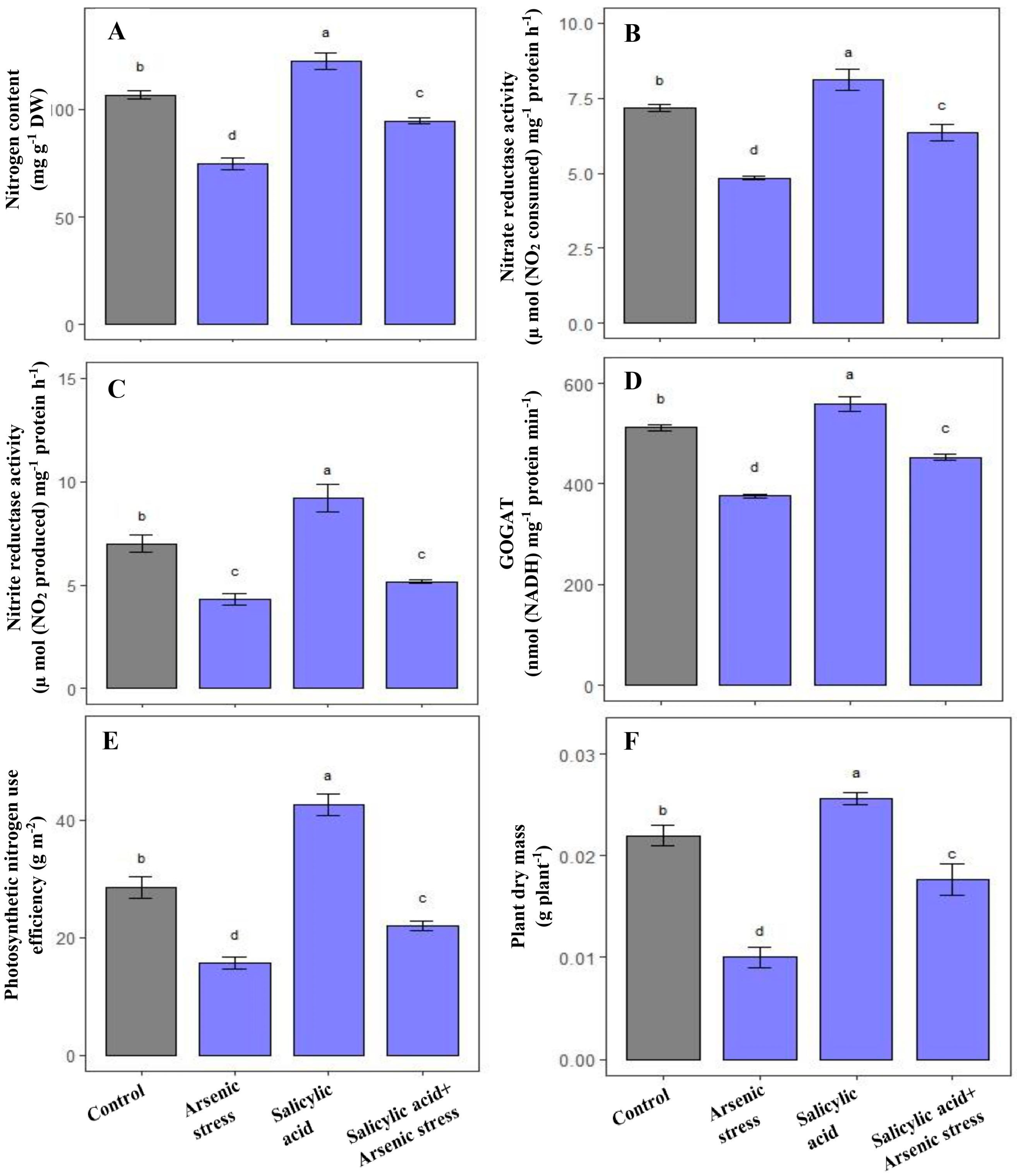 Agriculture 13 01293 g004