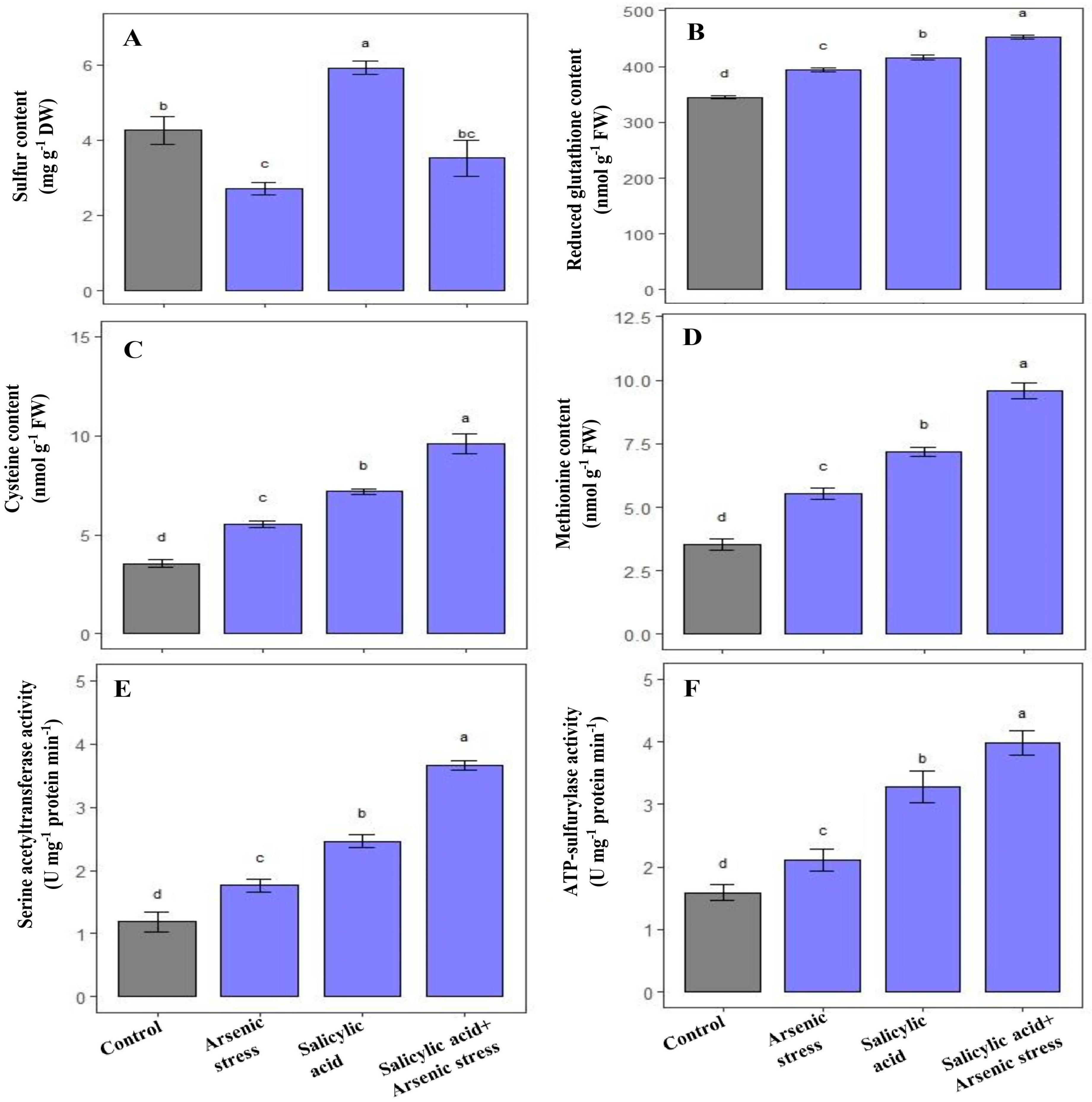 Agriculture 13 01293 g005