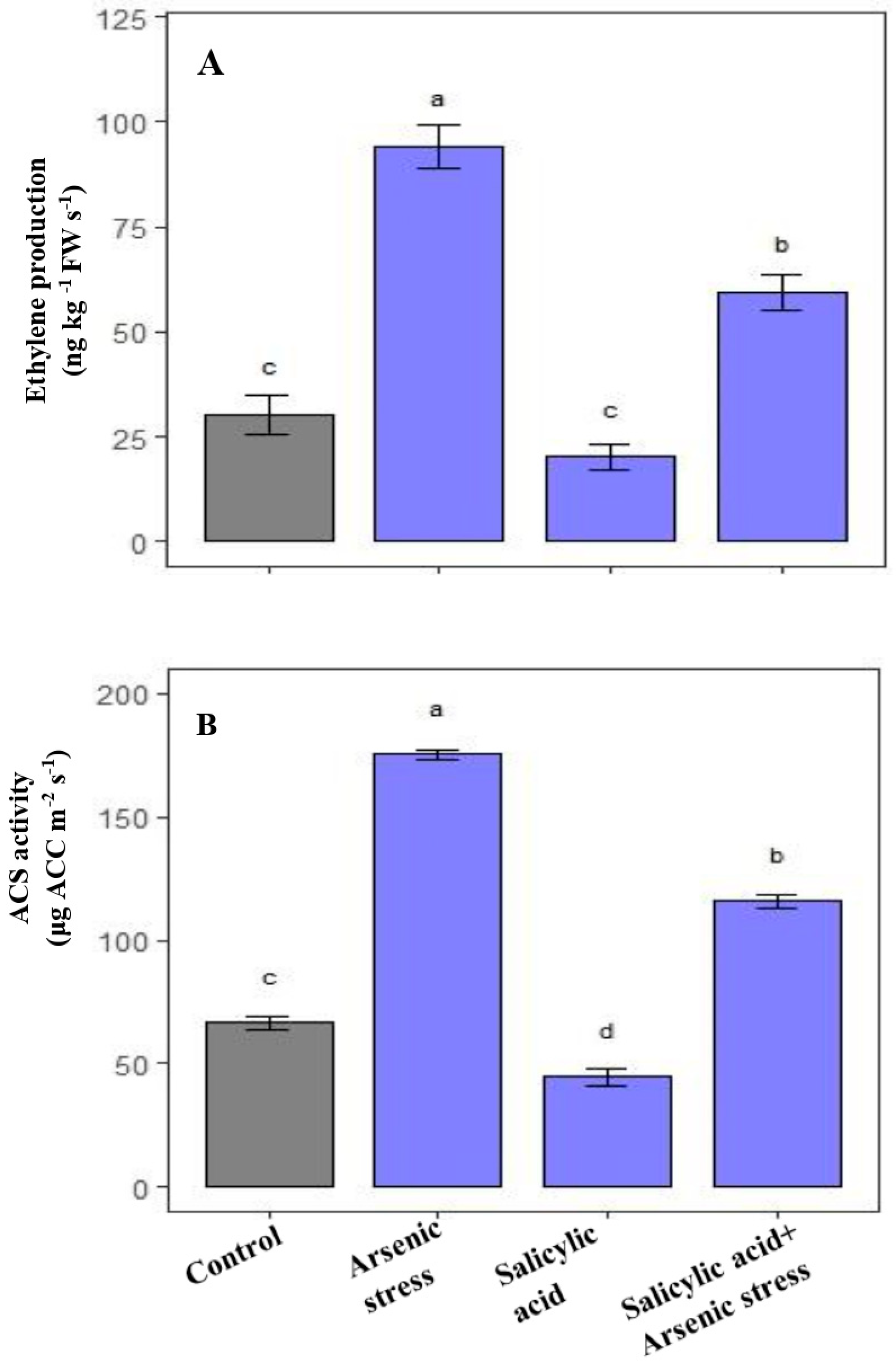 Agriculture 13 01293 g007