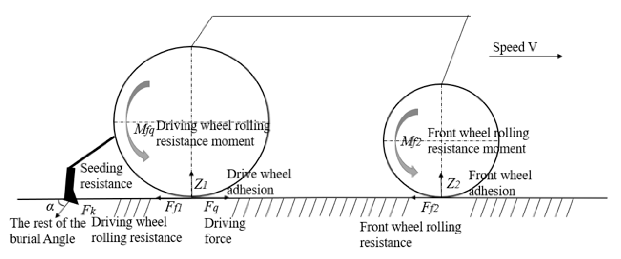 Agriculture 13 01303 g003 Agriculture 13 01303 g003