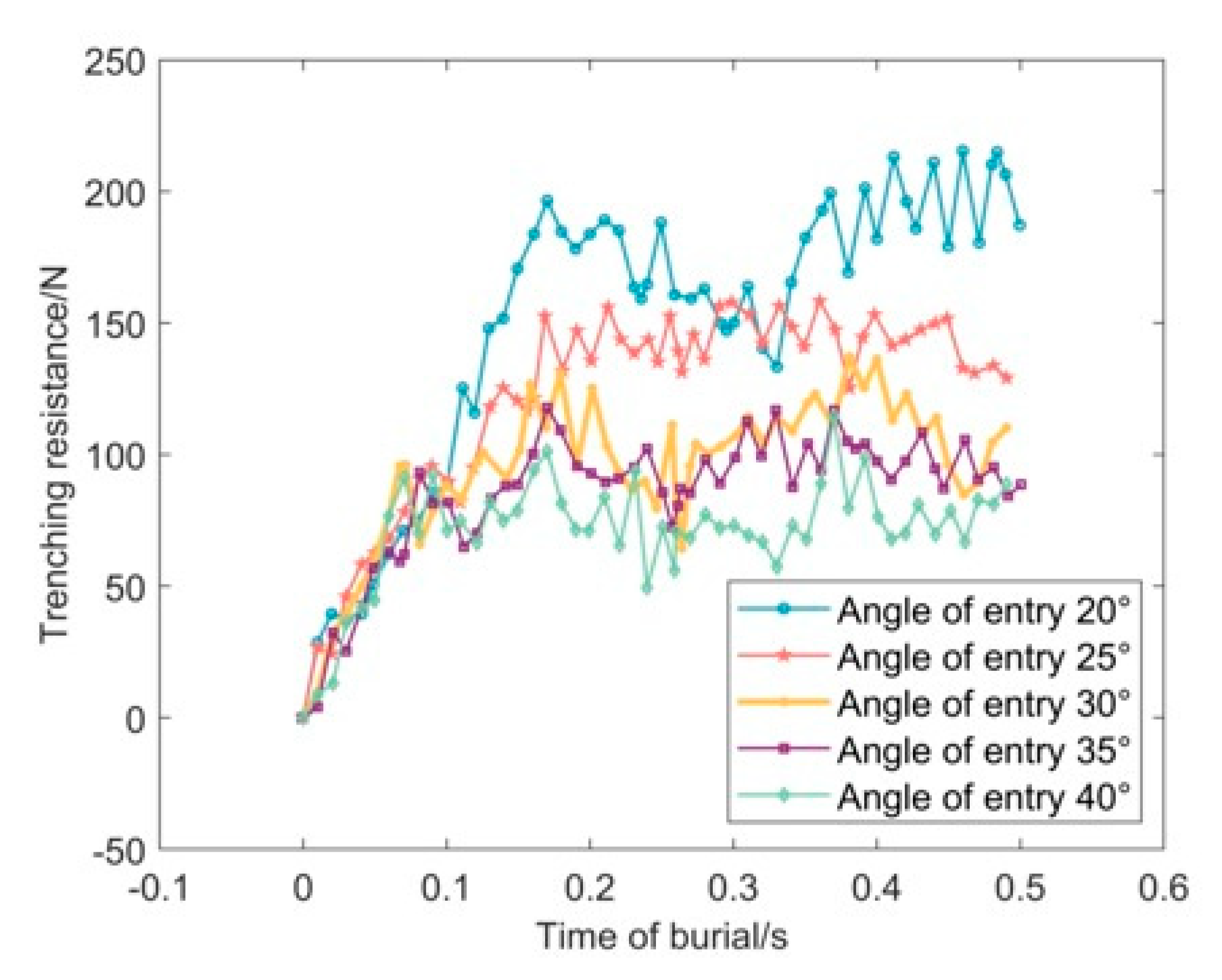 Agriculture 13 01303 g006 Agriculture 13 01303 g006