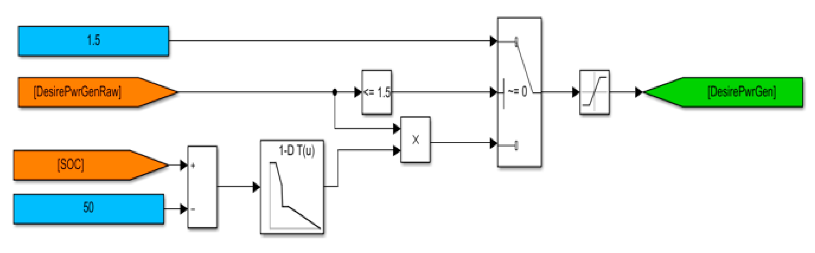 Agriculture 13 01303 g010 Agriculture 13 01303 g010