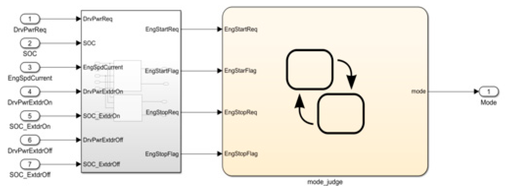 Agriculture 13 01303 g011 Agriculture 13 01303 g011
