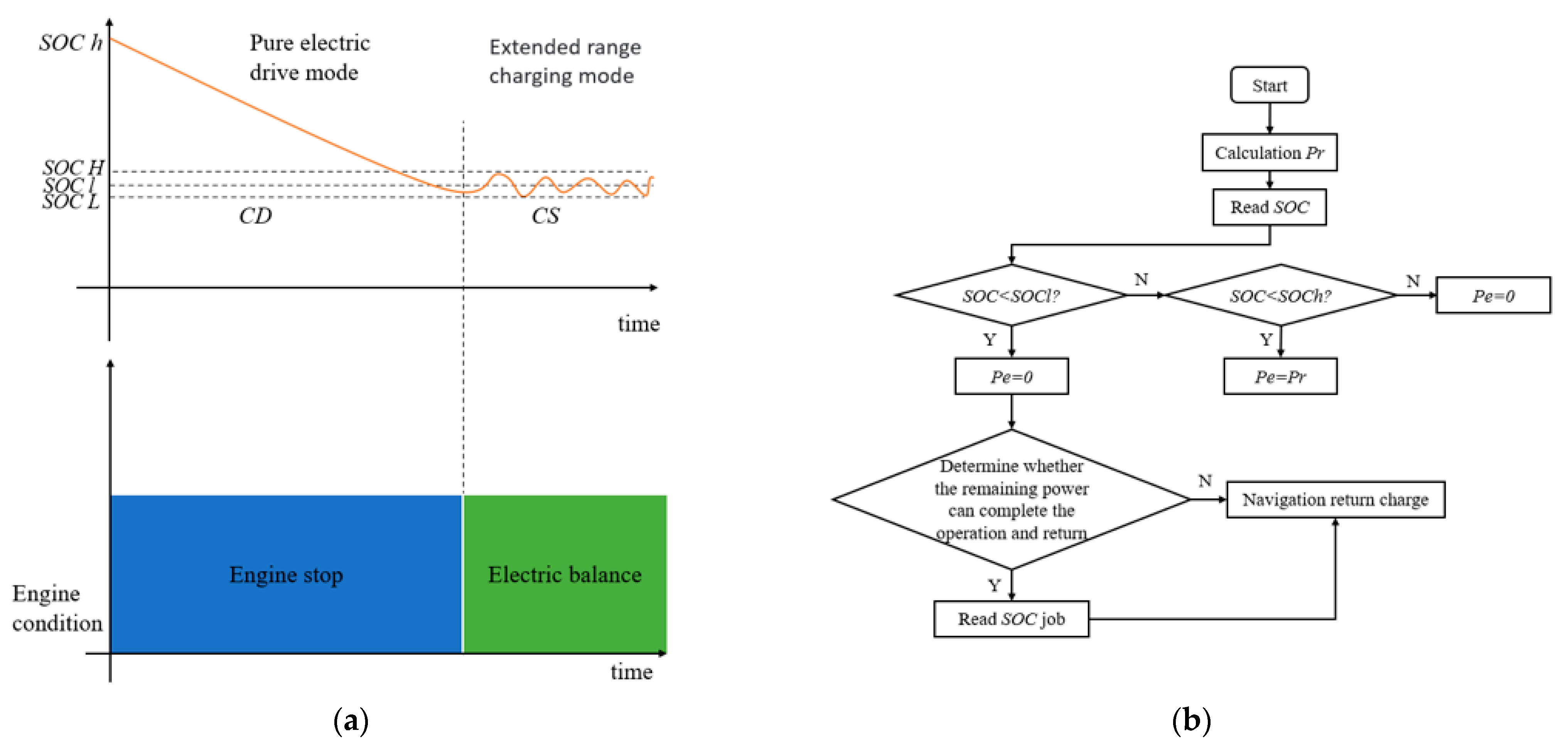 Agriculture 13 01303 g012 Agriculture 13 01303 g012
