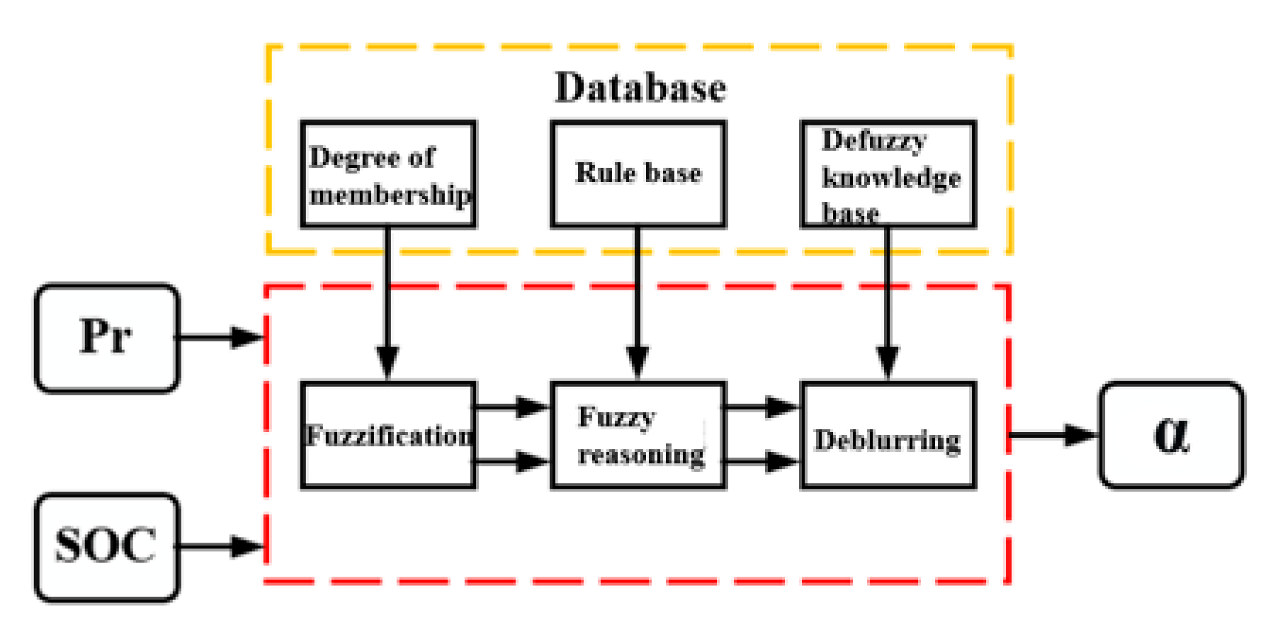 Agriculture 13 01303 g014 Agriculture 13 01303 g014