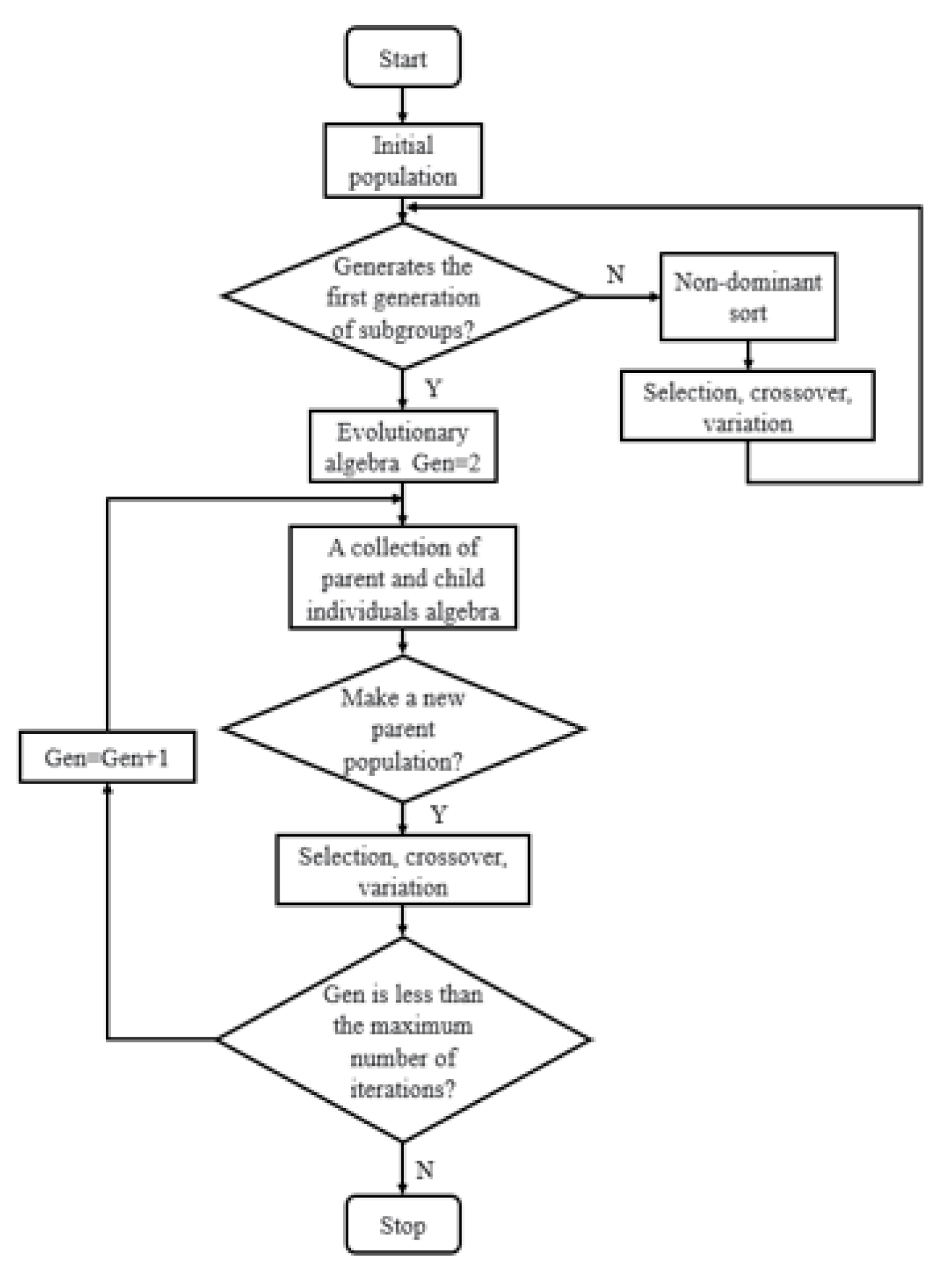 Agriculture 13 01303 g017 Agriculture 13 01303 g017