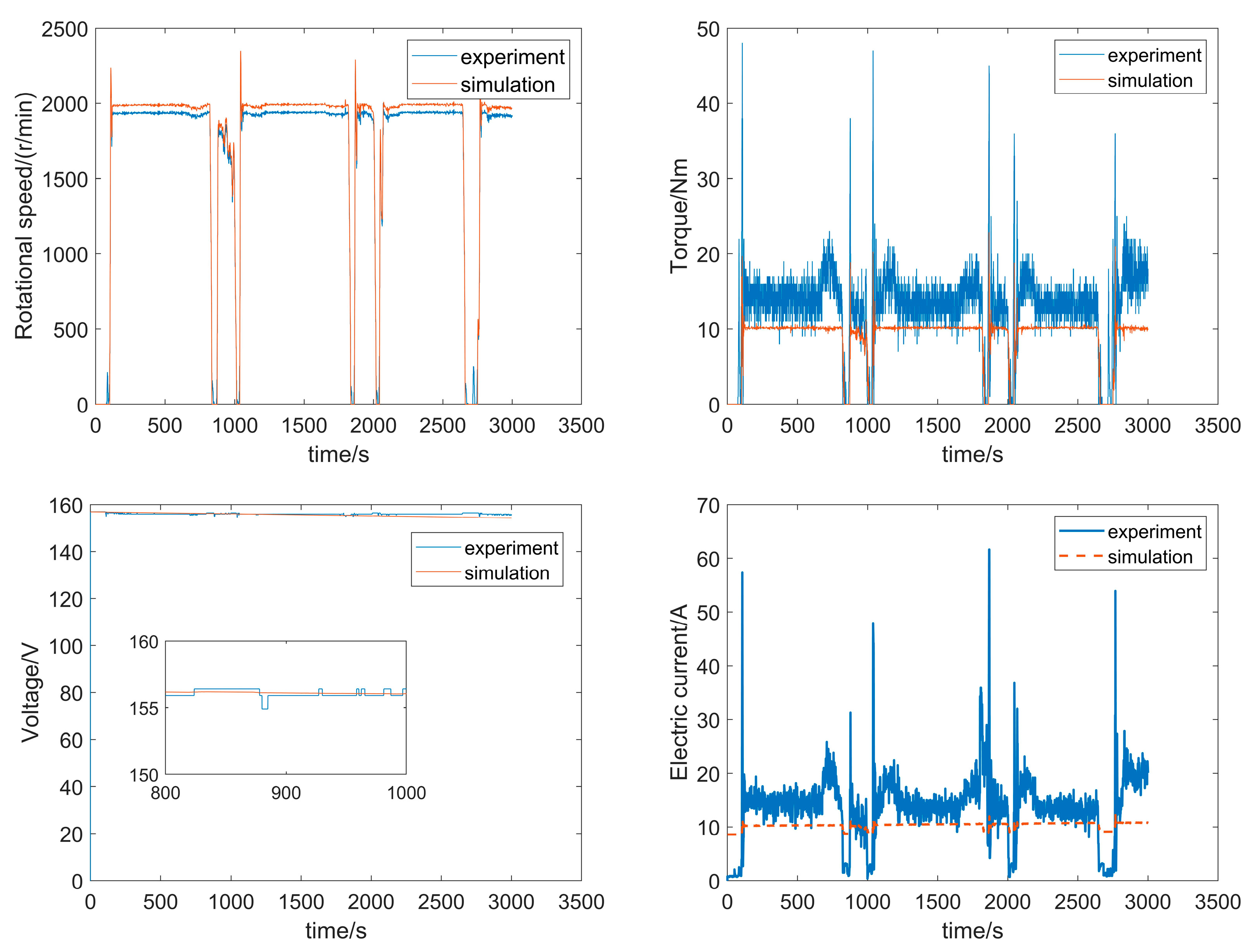 Agriculture 13 01303 g024 Agriculture 13 01303 g024