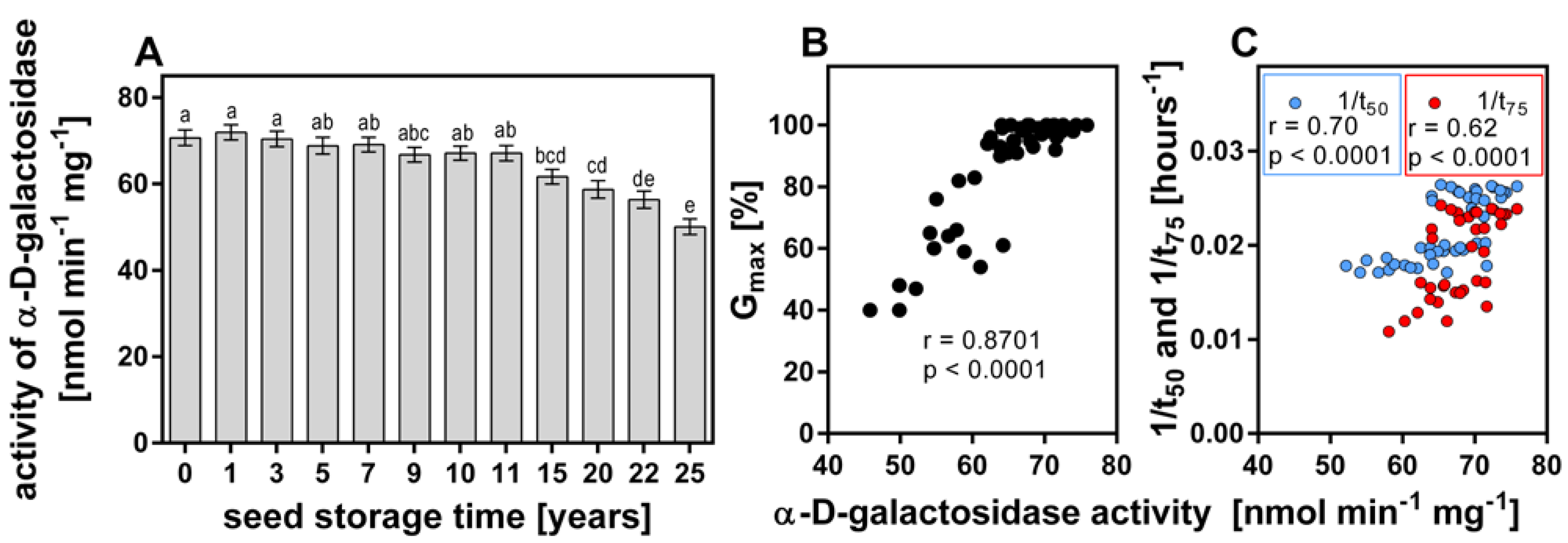 Agriculture 13 01306 g003 Agriculture 13 01306 g003