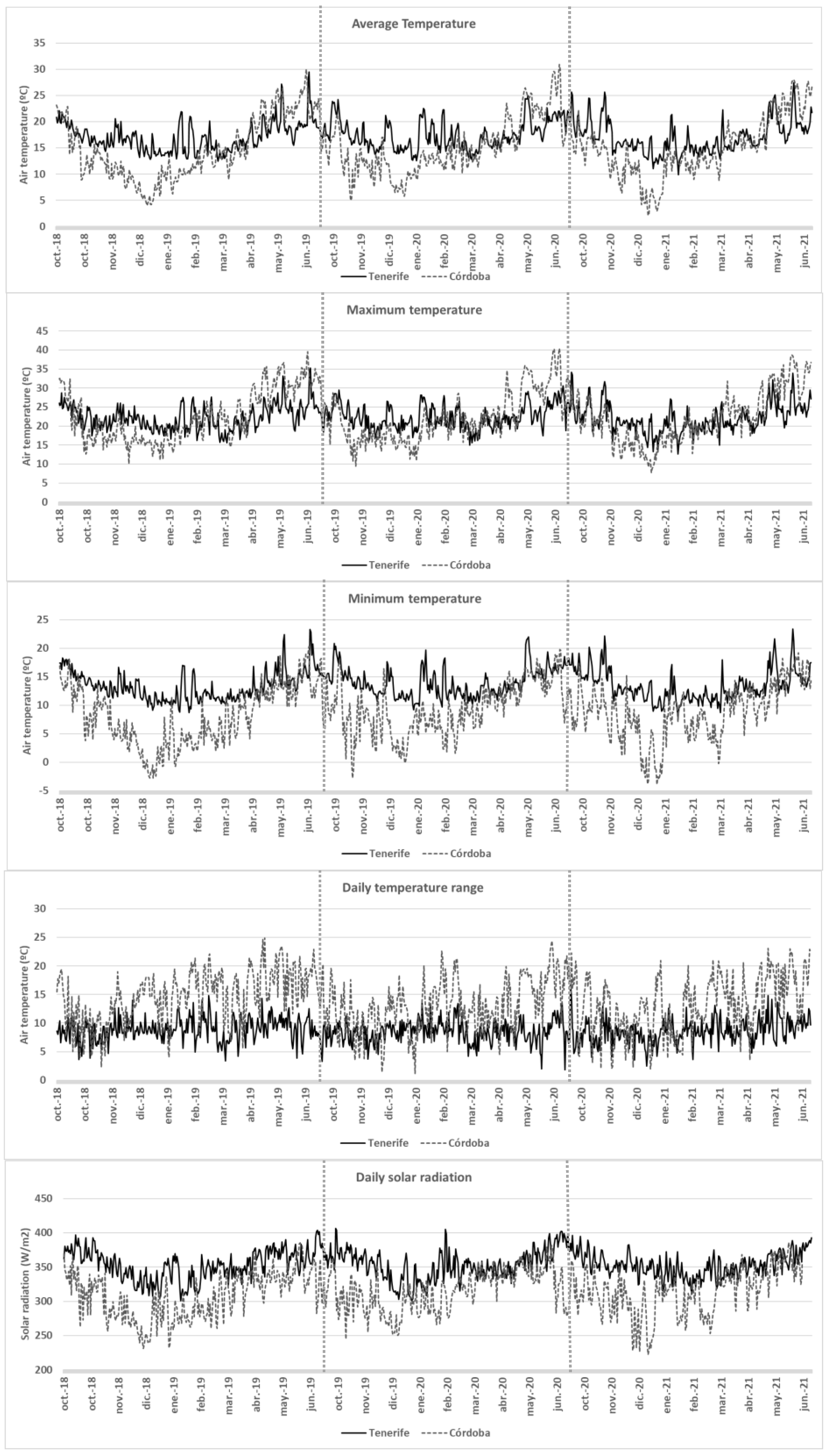 Agriculture 13 01312 g002 Agriculture 13 01312 g002