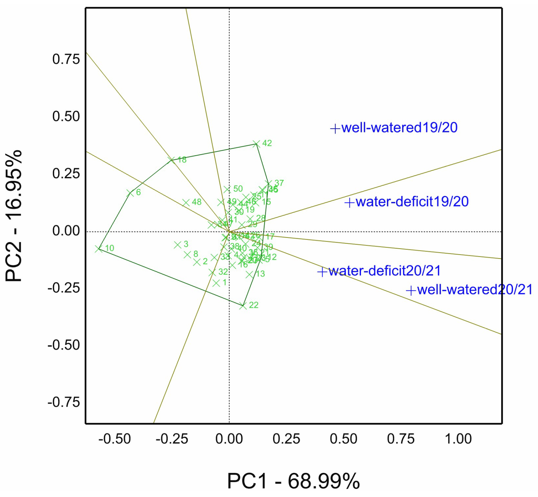 Agriculture 13 01338 g001 Agriculture 13 01338 g001